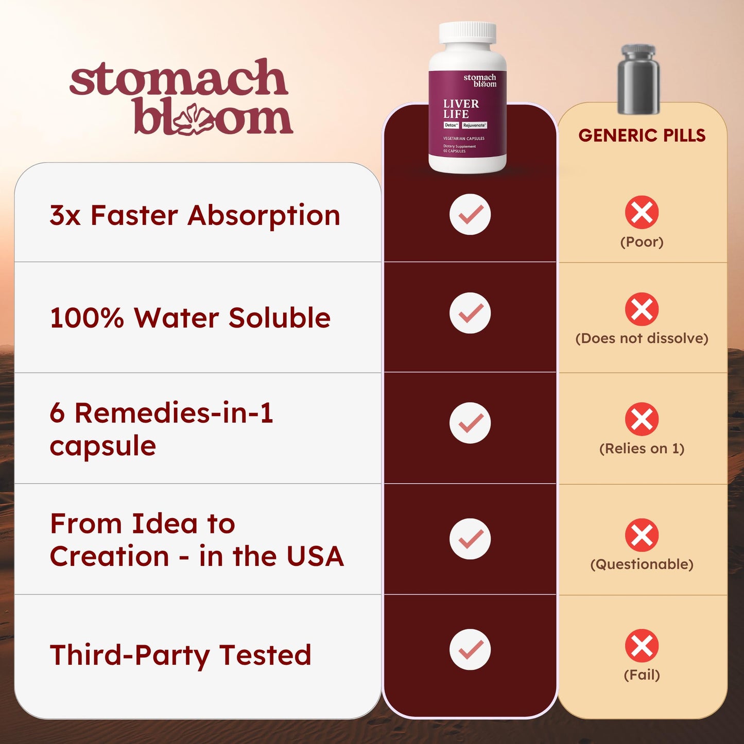 Stomach Bloom Liver Detox & Cleanse Capsule, 60 Count