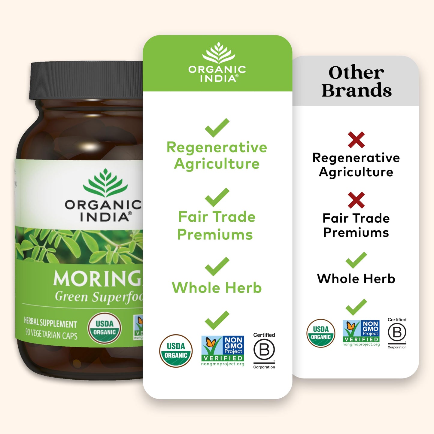 ORGANIC INDIA Moringa Herbal Supplement Capsule, 90 Capsules