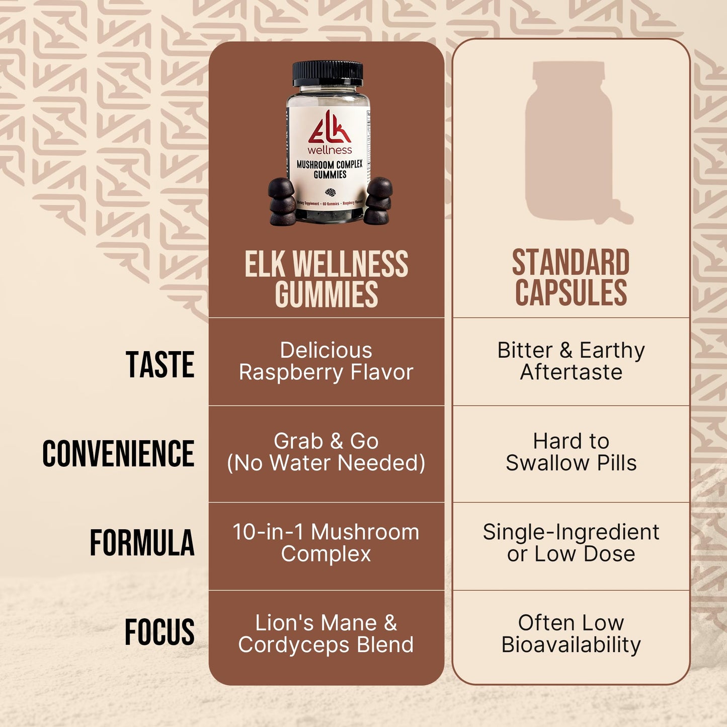 ELK Wellness 10-in-1 Mushroom Gummies Lions Mane Raspberry 60 Count