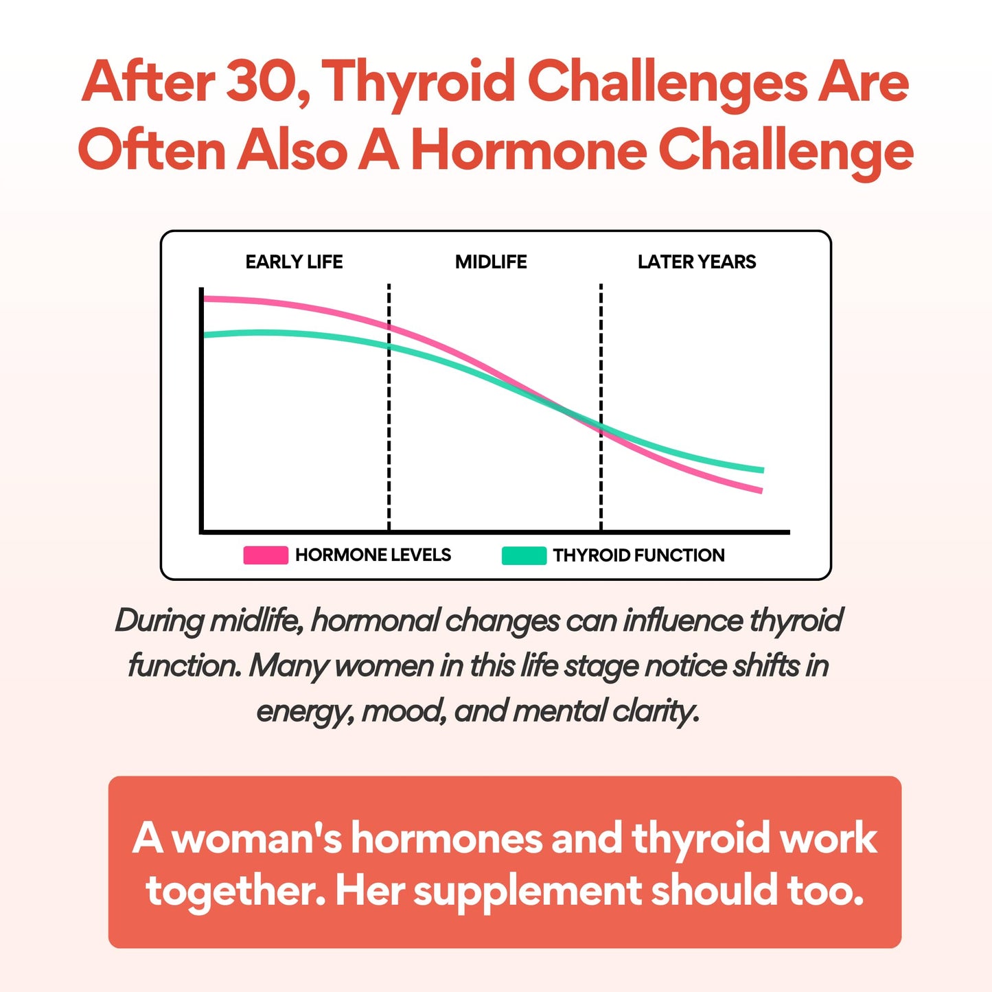 VoomVaya Go Go Thyroid 60 Capsules