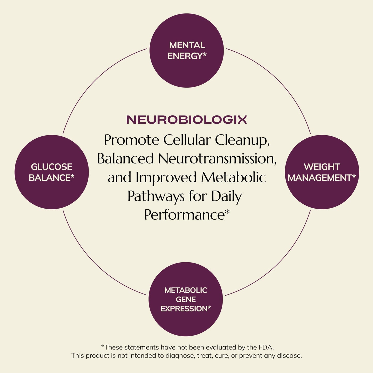 Neurobiologix Metabolic Stimulator Inositol & Chromium Capsules 90 Count