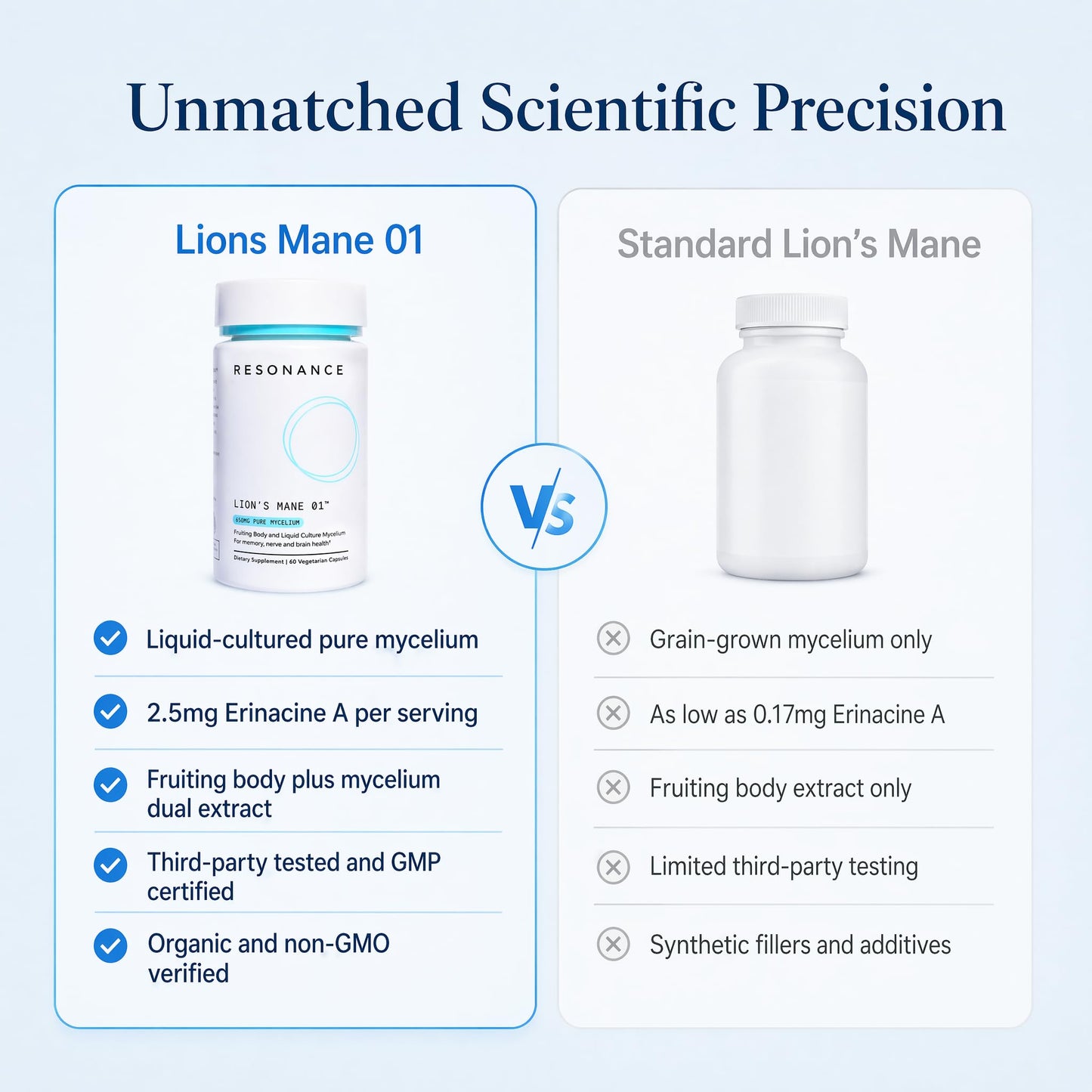 Resonance Health Lions Mane 01 Premium Organic Lion's Mane Mushroom Supplement 60 Capsules