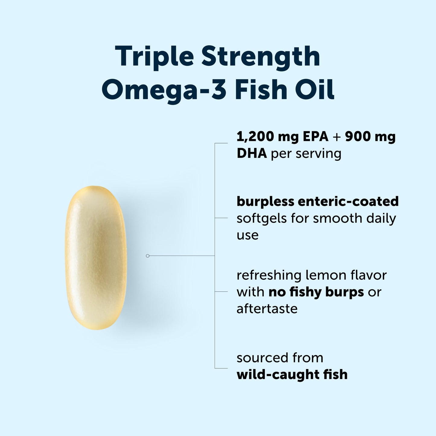 Micro Ingredients Triple Strength Omega-3 Fish Oil 4,200 mg Per Serving Softgels, 240 Count