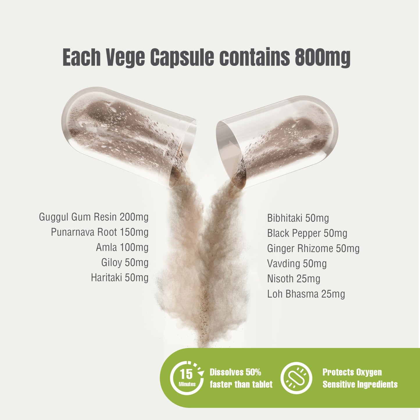 Herbsforever Punarnavadi Guggulu Capsules 90 Count