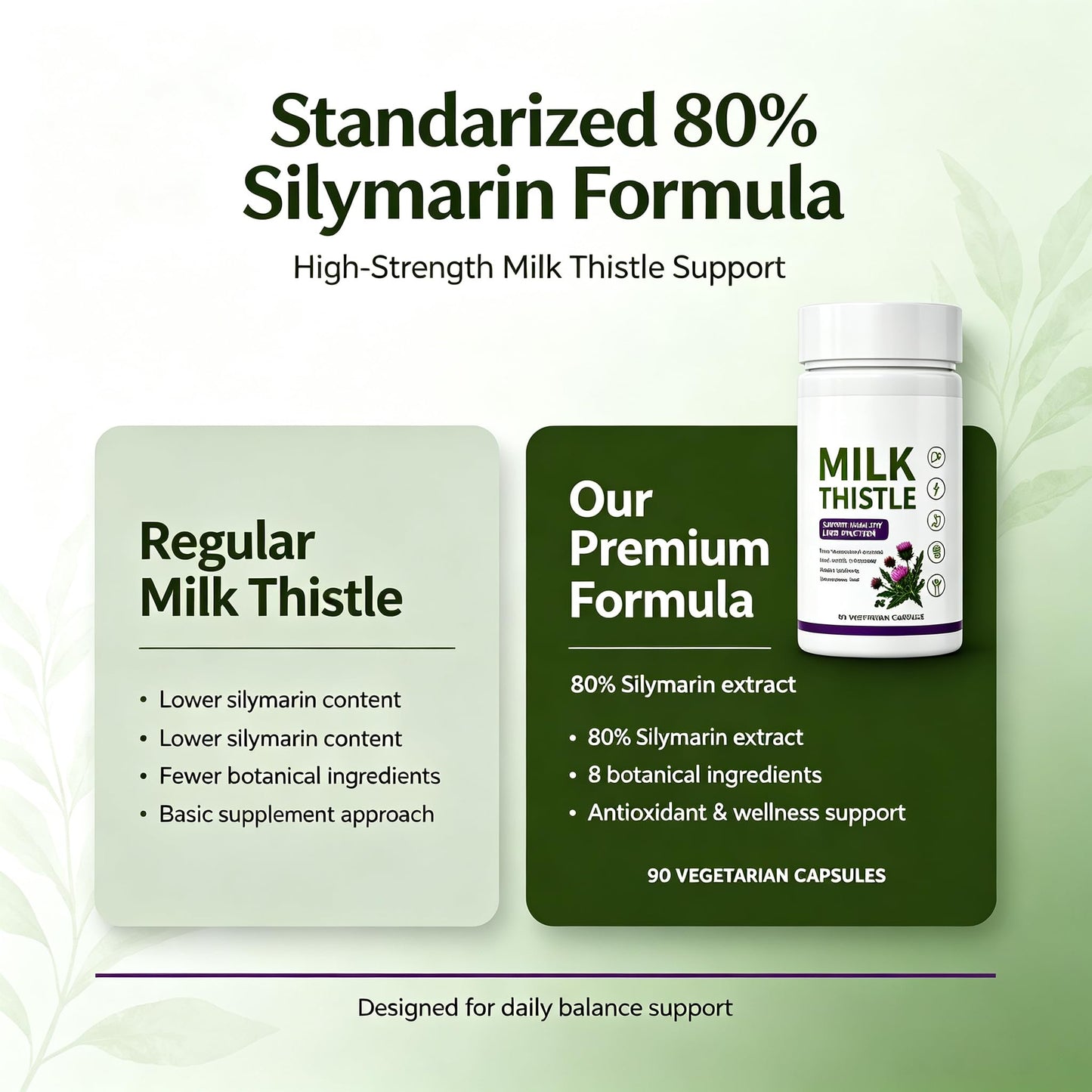 BLOUM Milk Thistle Supplement Capsule 90 Count