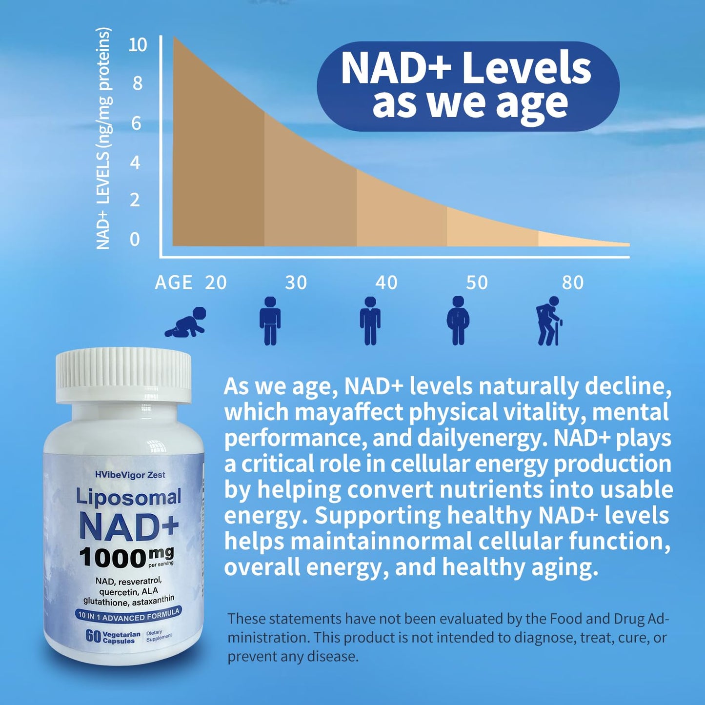 HVibeVigor Zest NAD Supplement 1000mg Liposomal NAD+ with Resveratrol, Glutathione & Astaxanthin – Support Cellular Health, Stamina & Healthy Aging, NMN Supplement Alternative, 60 Capsules