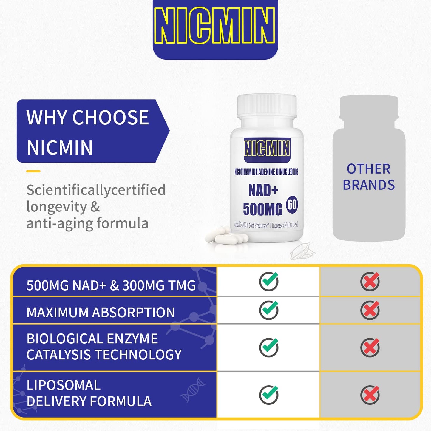 NICMIN Liposomal NAD+ Supplement 800mg with TMG 300mg Capsule 60 Count