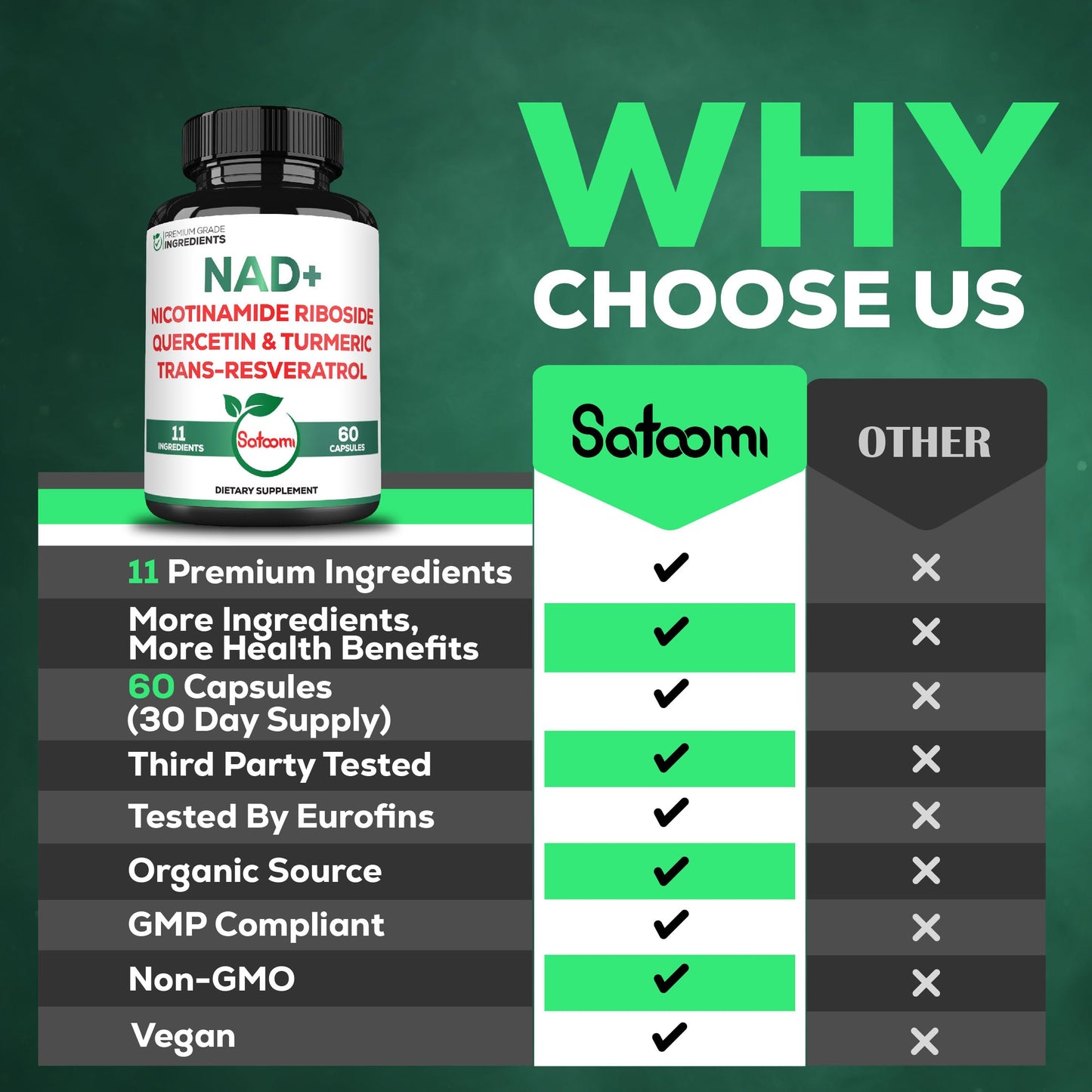 Satoomi NAD Supplement for Women Capsules 60 Count
