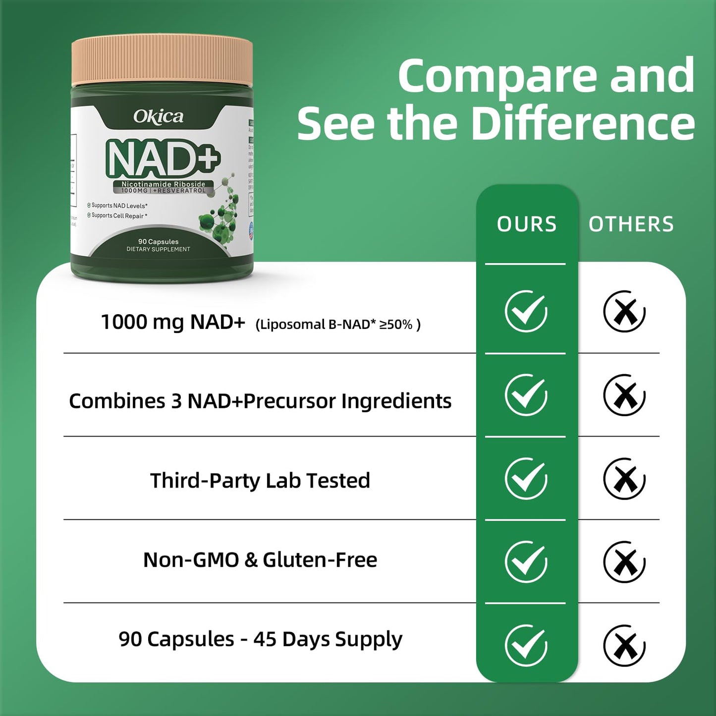 Okica NAD+ Supplement with Nicotinamide Riboside & Resveratrol 1000mg Capsules, 90 Count