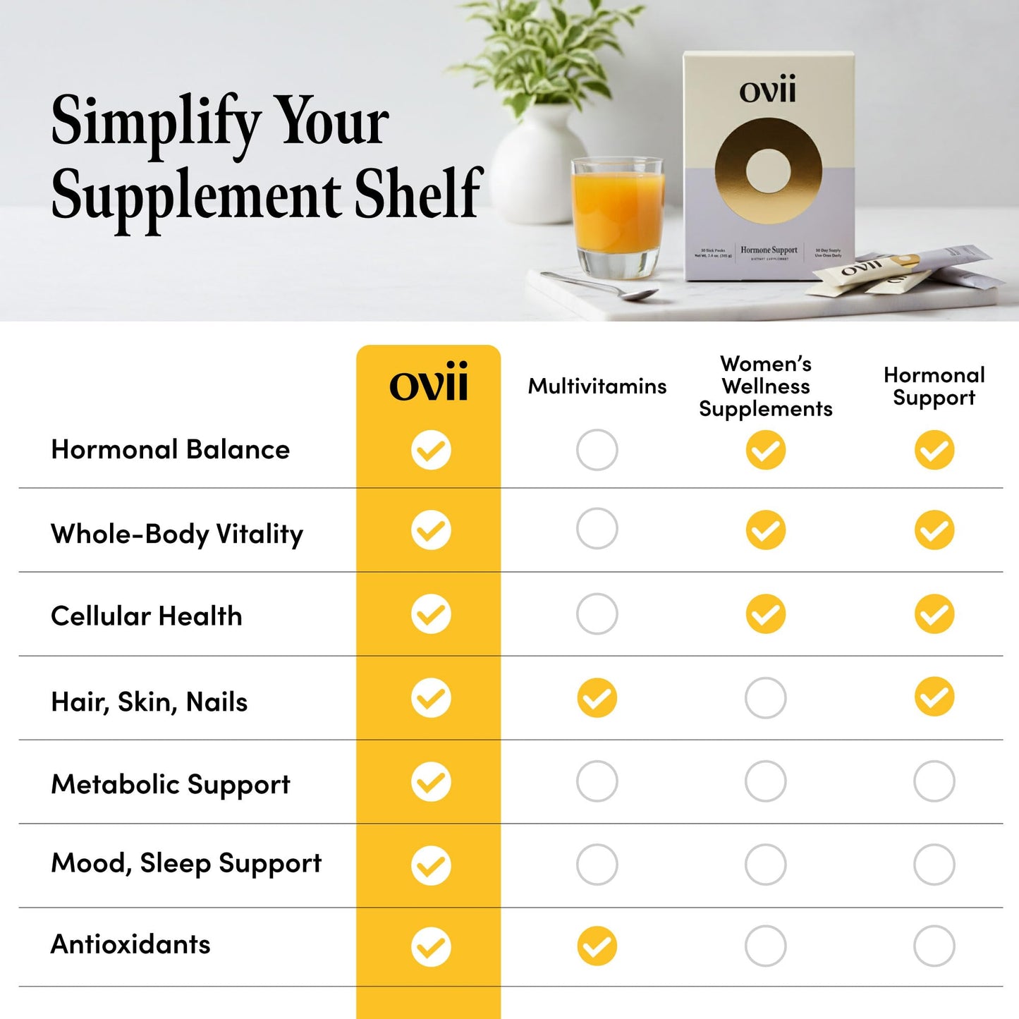 Ovii Metabolic Support for Women – Reducose White Mulberry with Myo-Inositol & D-Chiro Inositol 40:1 Blend – Daily Wellness, Metabolic Balance & Appetite Control Supplement – 7.4 oz Powder