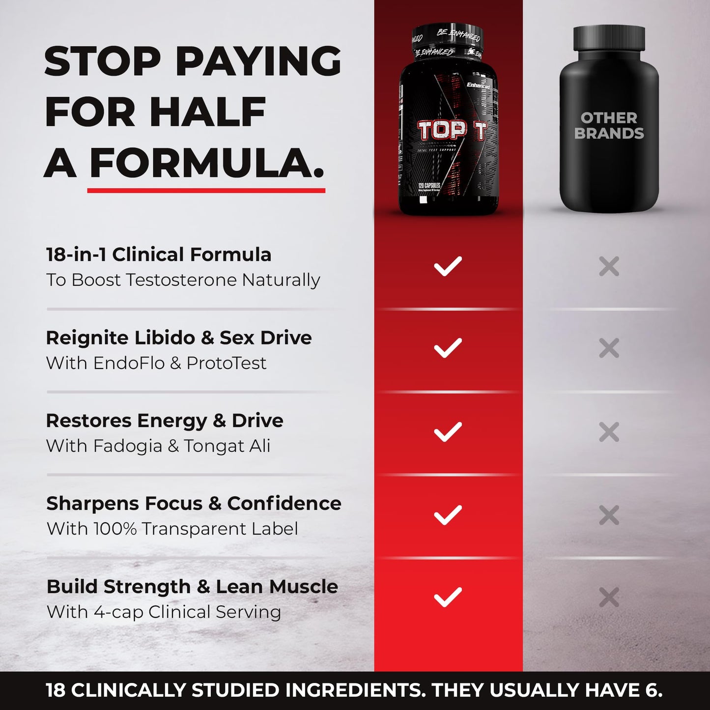 Enhanced Top T - 18-in-1 Premium Testosterone Booster for Men Capsules 120 Count