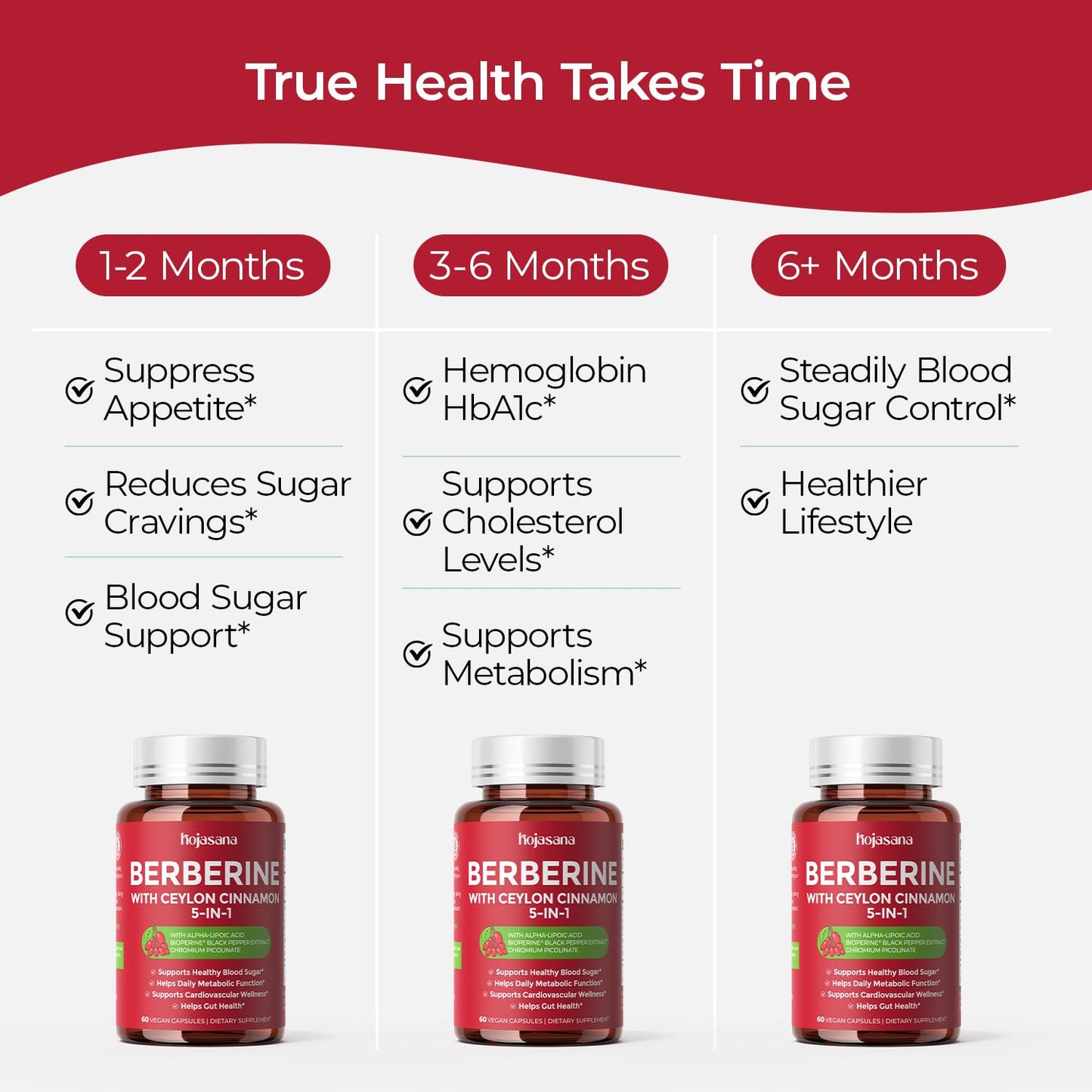 HojaSana Berberine with Ceylon Cinnamon 1600mg Capsule, 60 Capsules