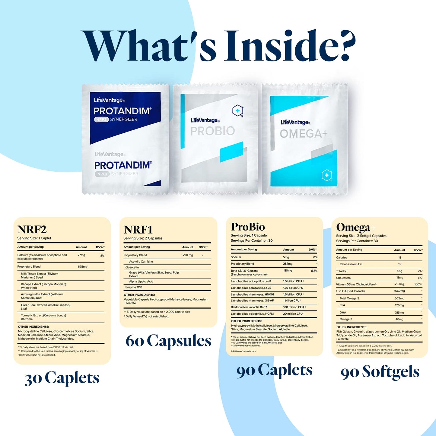 LifeVantage Vitality Stack Travel Kit Capsule 1