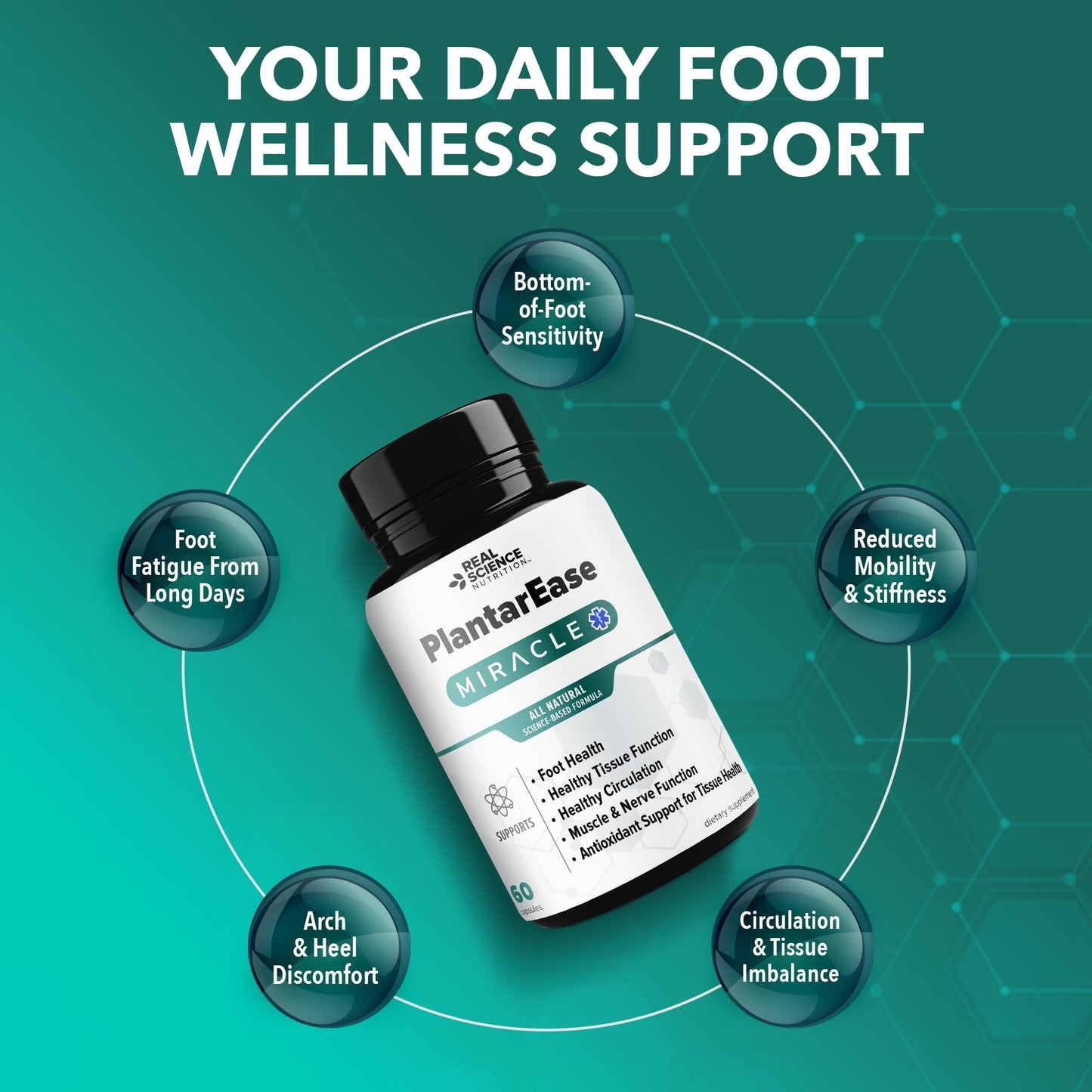Real Science Nutrition PlantarEase Miracle Foot Support Capsule 60 Count