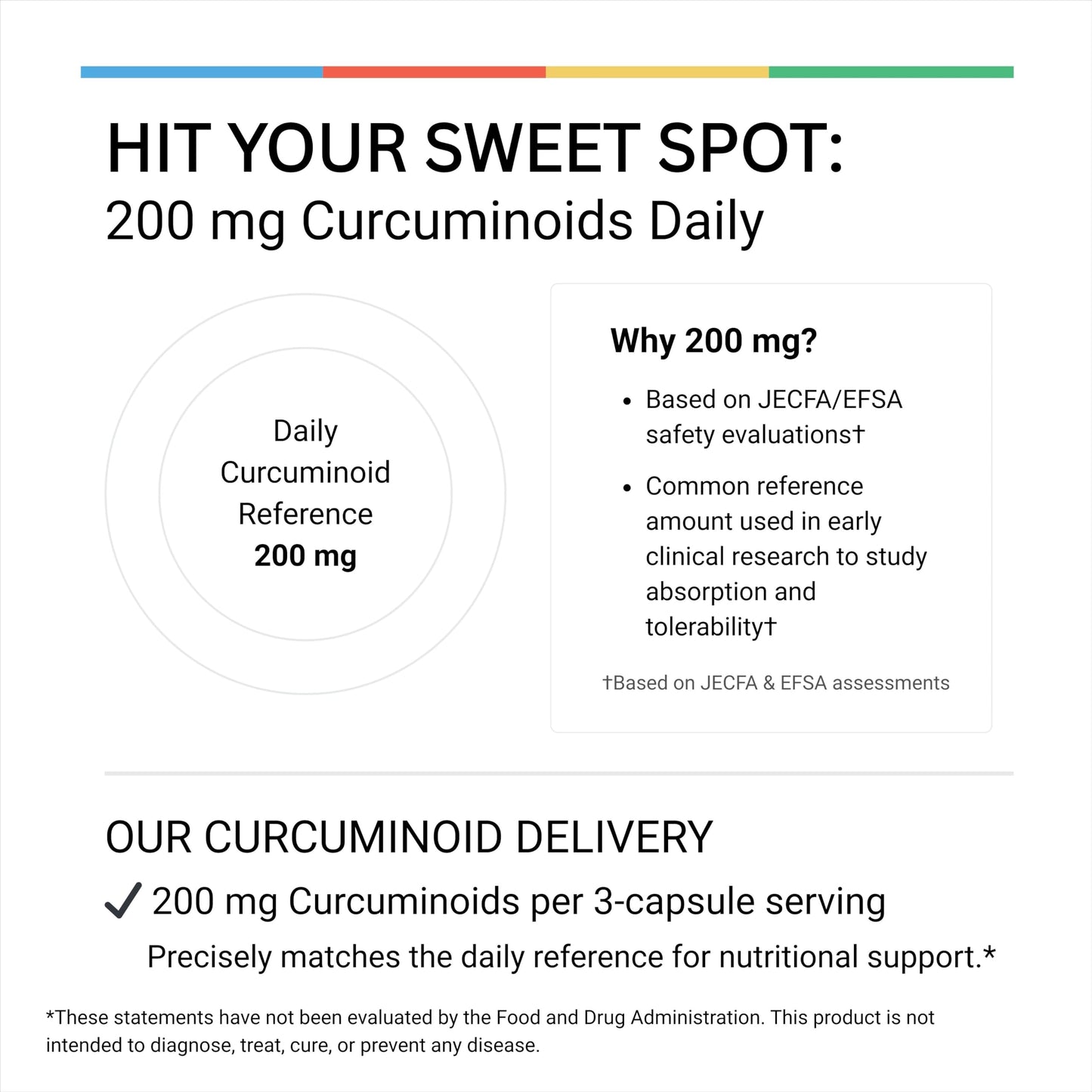 LivingRock Turmeric Curcumin 1300mg Triple Blend Formula with Ginger, Black Pepper, Quercetin, Vitamin E & D3, Plant-Sourced Multi-Ingredient Complex, 90 Capsules