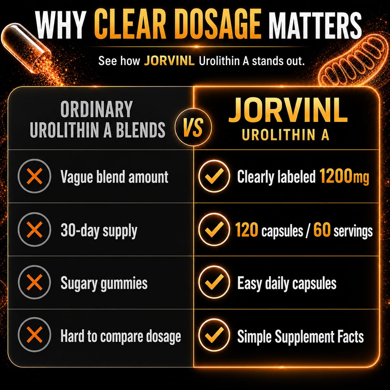 Jorvinl Urolithin A Supplement 1200mg Capsule 120 Count