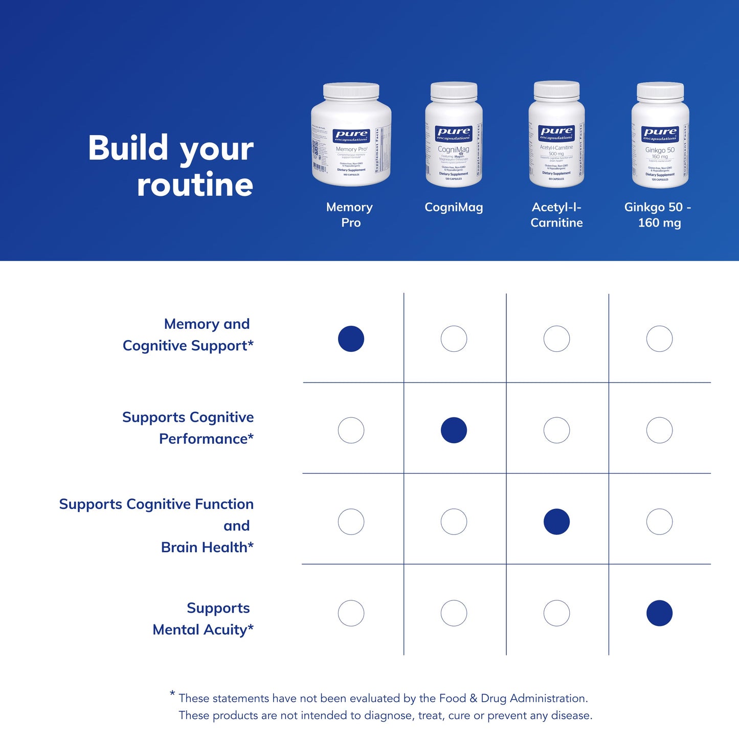 Pure Encapsulations Memory Pro Capsule 180 Capsules