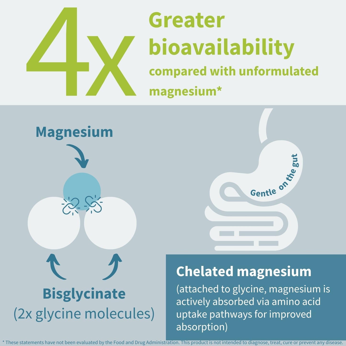 Igennus Healthcare Nutrition Chelated Magnesium Glycinate Capsules 180 Capsules