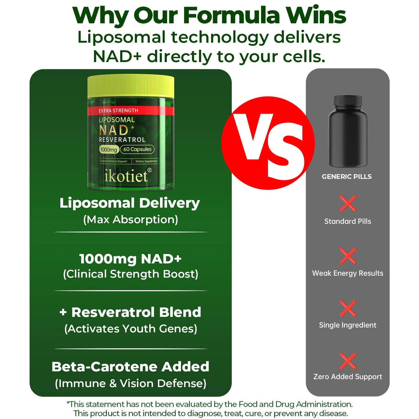 ikotiet Liposomal NAD+ Supplement with Resveratrol 60 Capsules