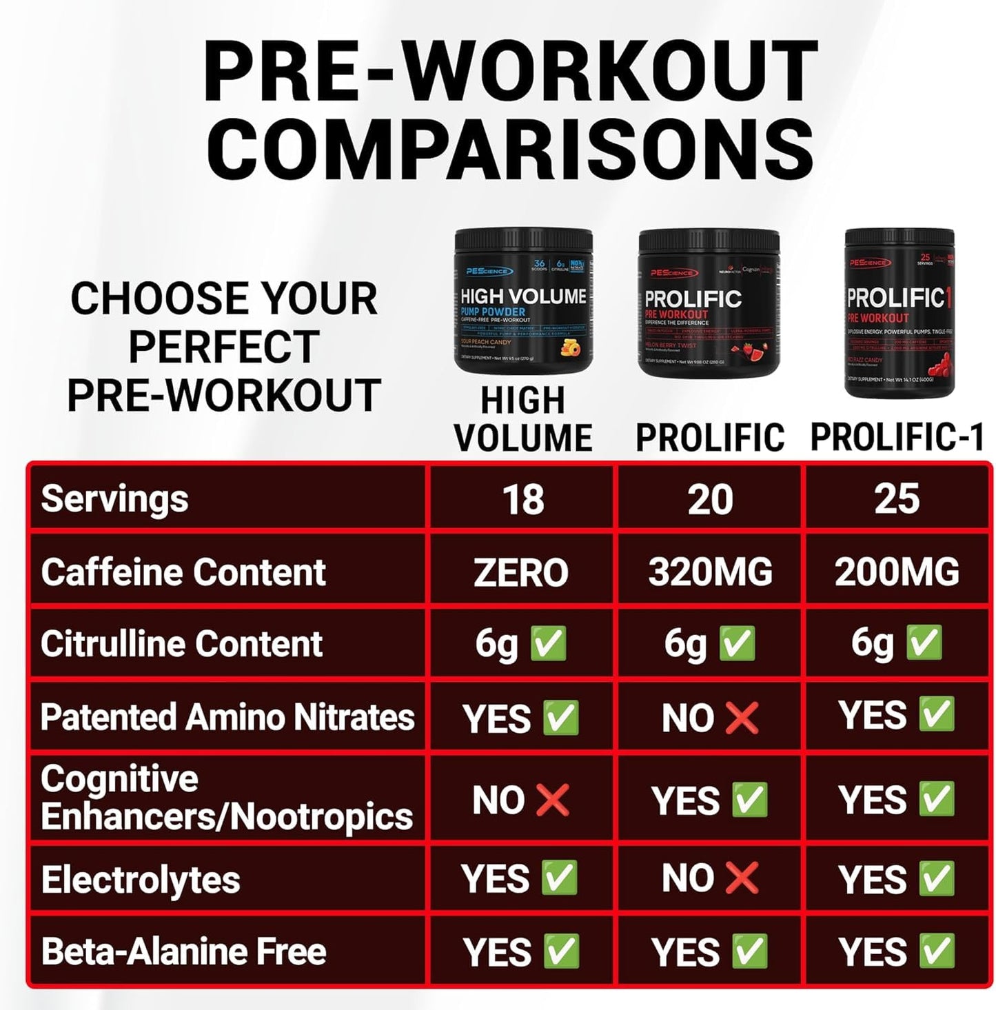 PEScience Prolific-1 Pre Workout Powder 14.1 Ounce