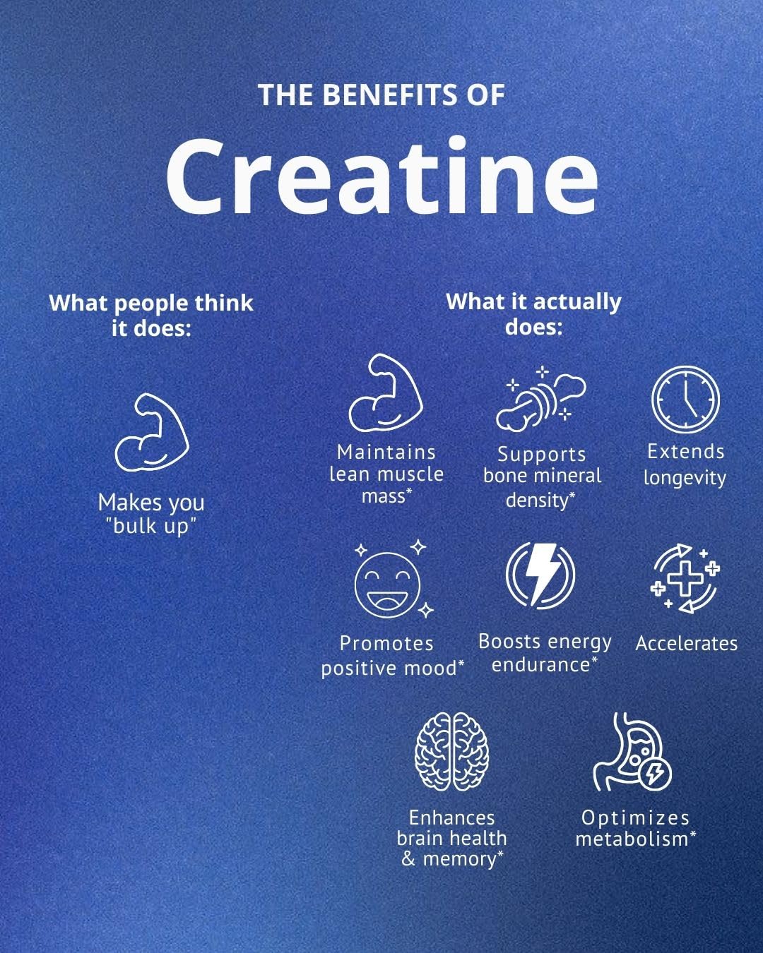 BodyFusion X Creatine Gummy 120 Gummies