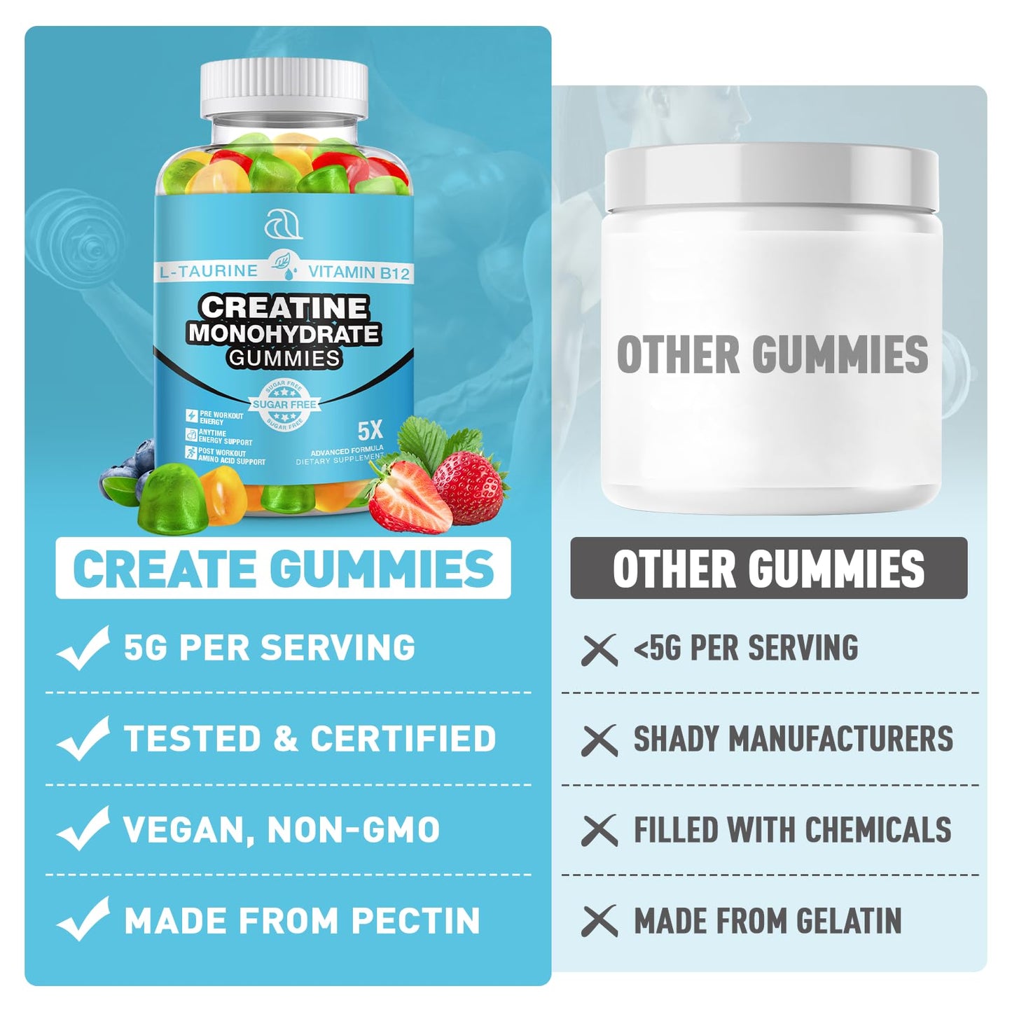 DRZIHOOCH Creatine Monohydrate Gummies 240 Gummies