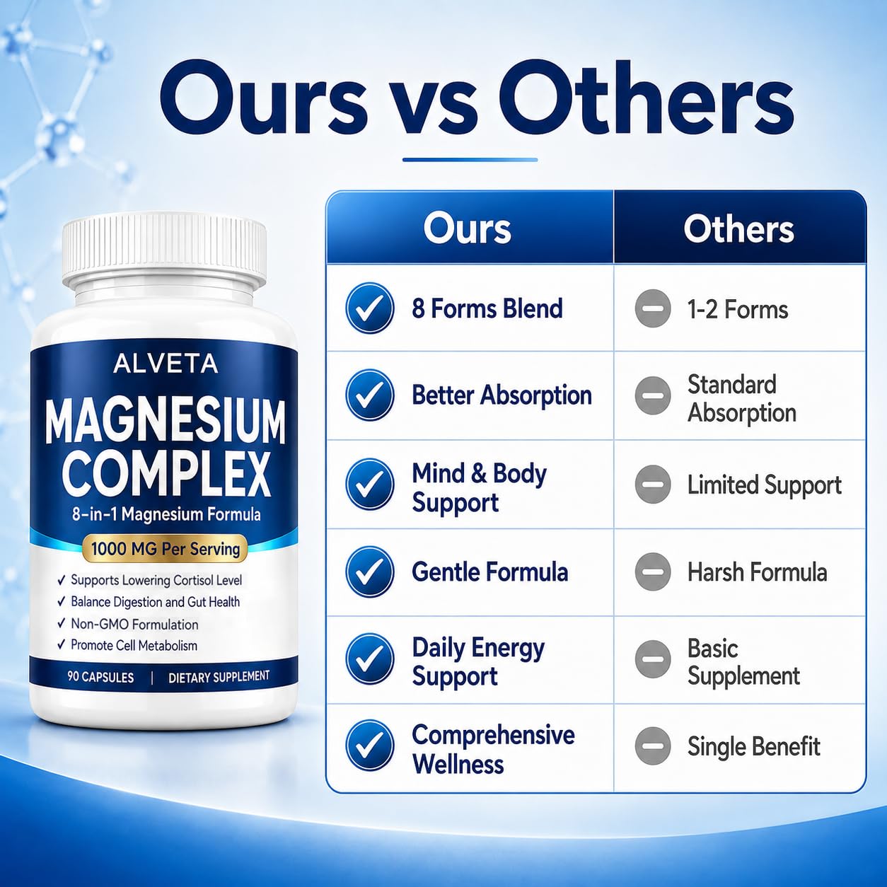 Slifthistle Magnesium Complex with 8 Essential Forms, 1 Capsule