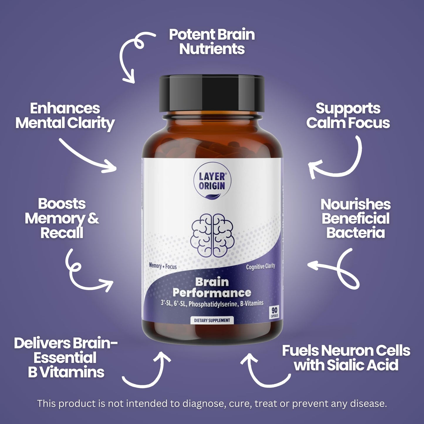 Layer Origin Brain Performance with HMO 3'SL, 6'SL Brain Prebiotics, Phosphatidylserine for Memory, Focus & Clarity Capsule, 60 Count