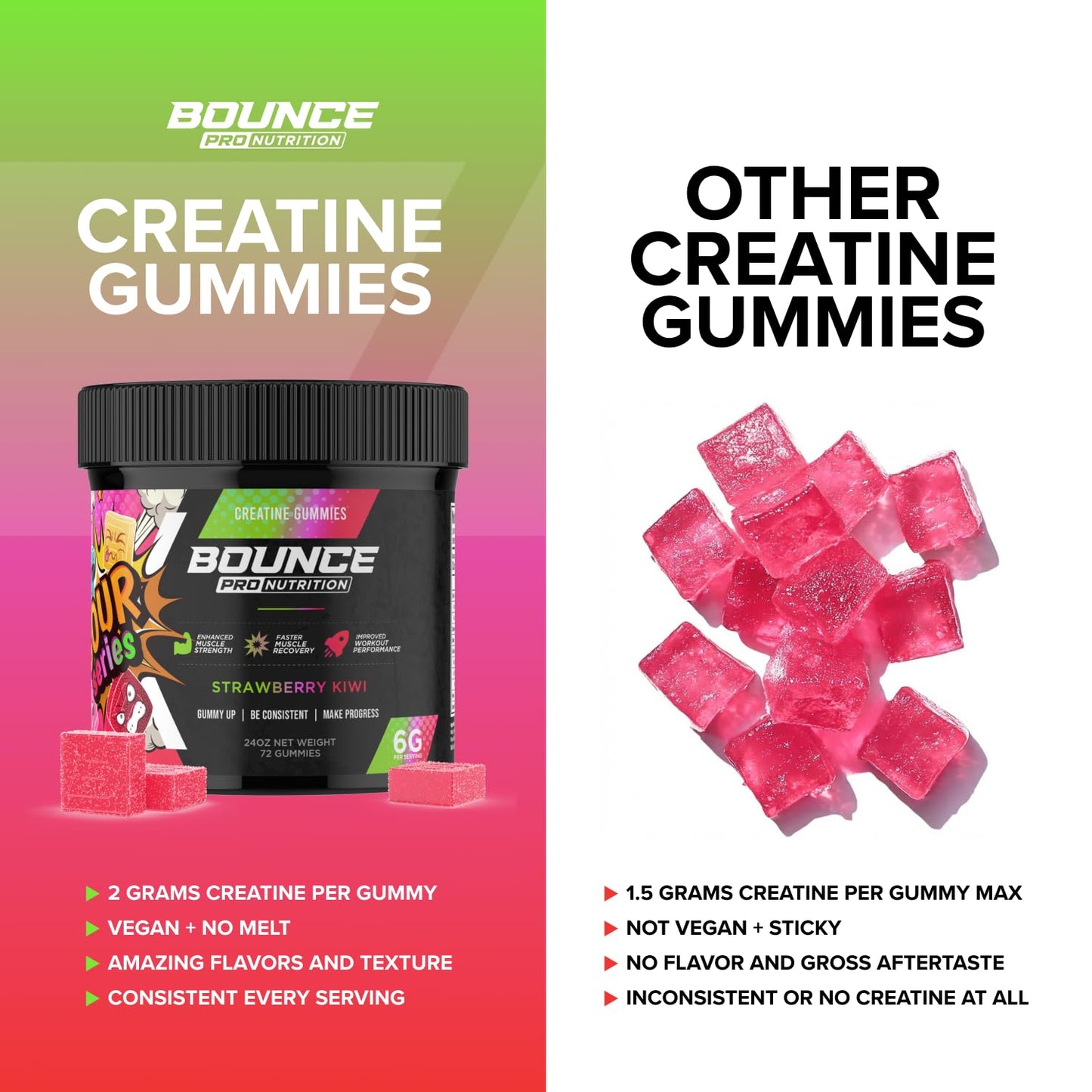 Bounce Pro Creatine Monohydrate Gummies, 72 Count