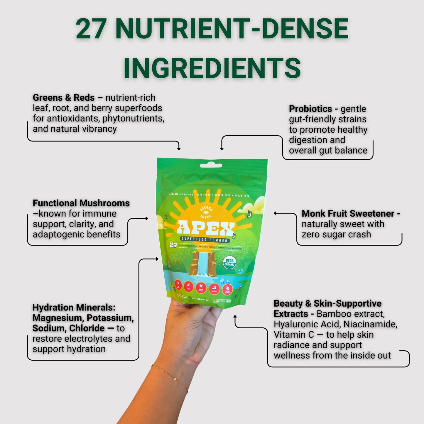 SunLife Organics Sacred Lotus Apex Greens Superfood Powder, 6.28 Ounce