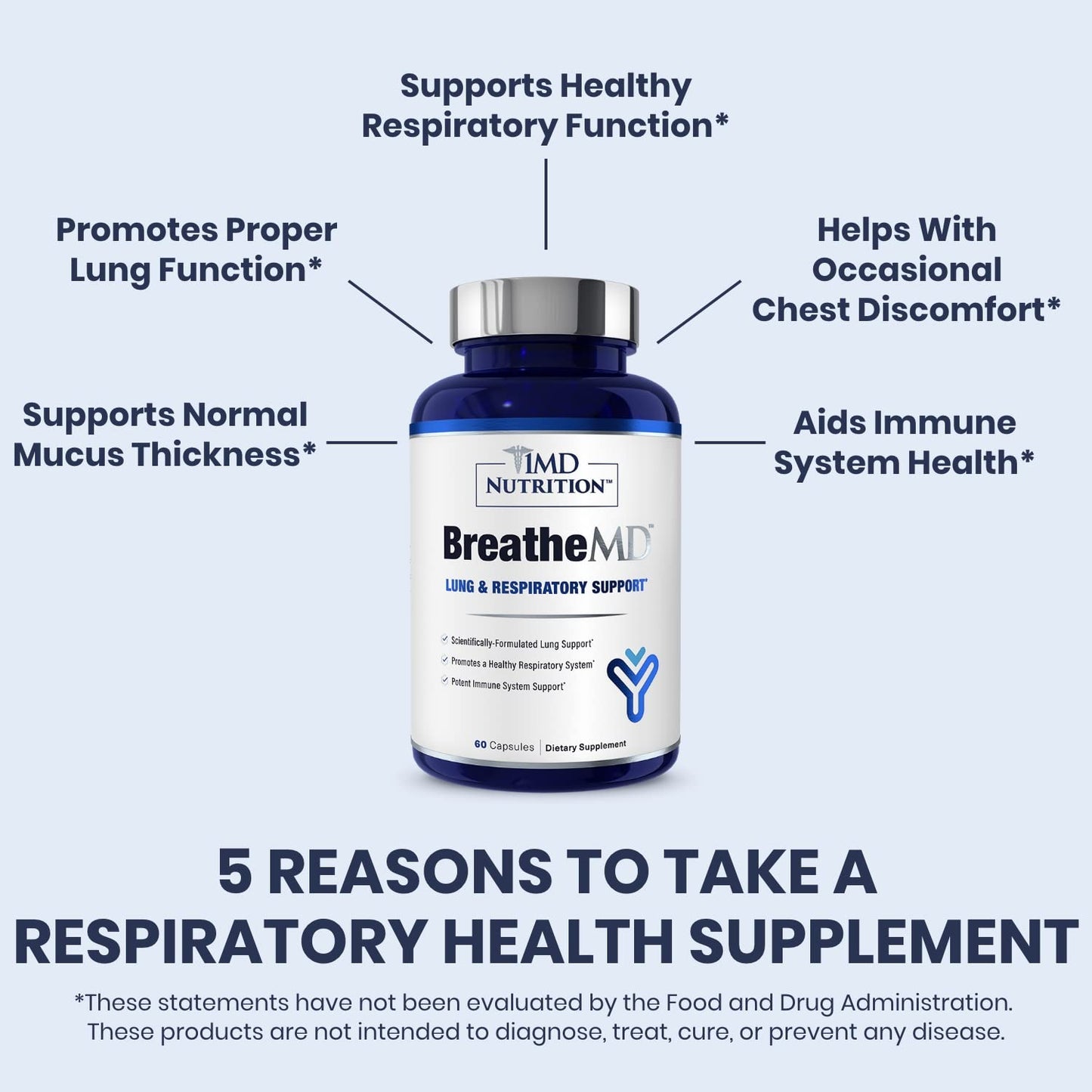 1MD Nutrition BreatheMD Capsules 60 Count