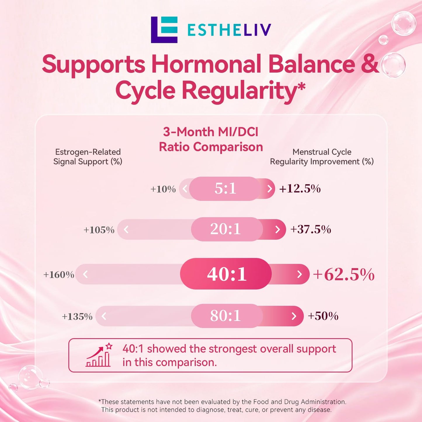 ESTHELIV Optimal Ovarian Health Myo-Inositol + D-Chiro & PQQ Capsules 120