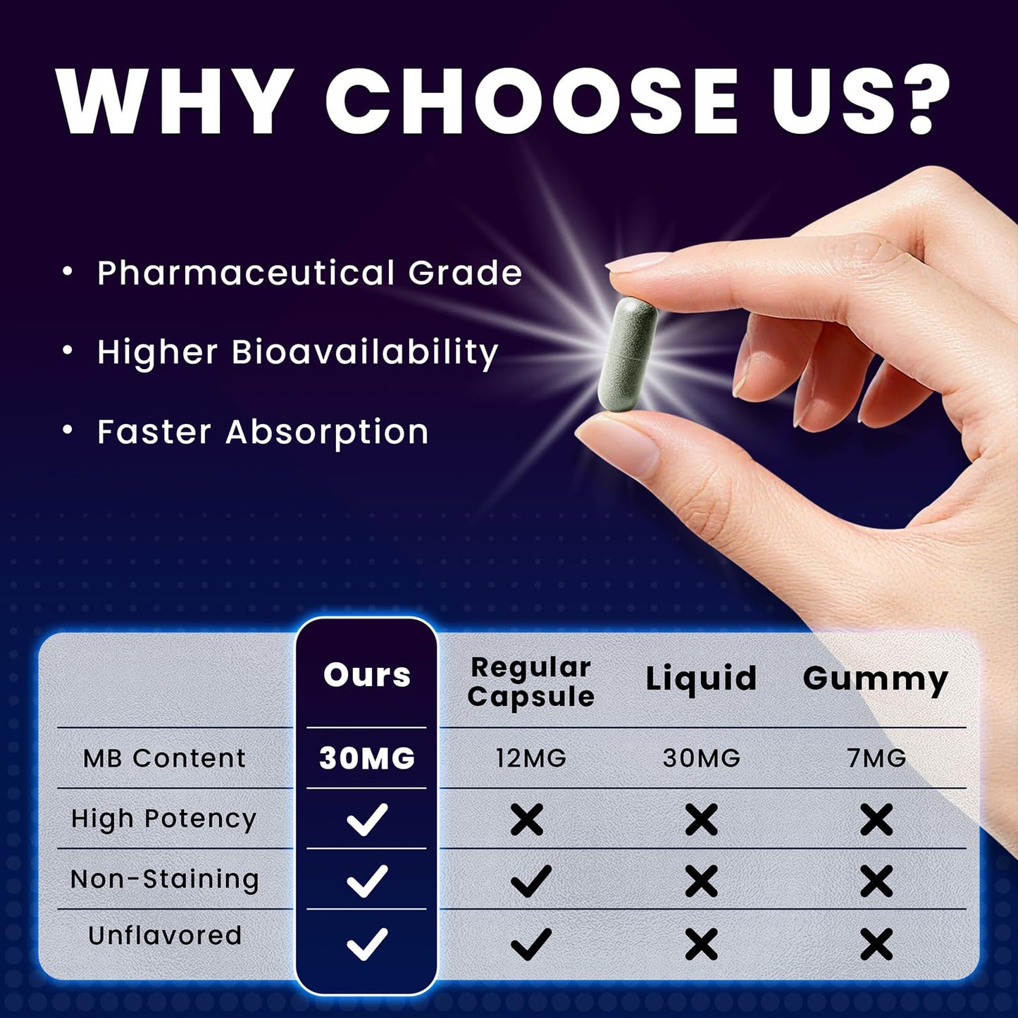 MOBISOUL Methylene Blue 30mg Capsules, USP Pharma Grade Methylene Blue Supplement with Vitamin C & Organic Cacao, High Absorption Support, 60 Capsules
