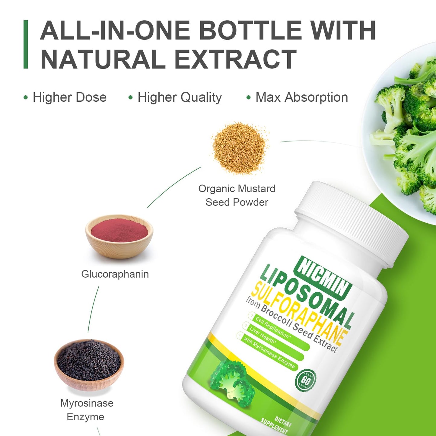NICMIN 550mg Liposomal Sulforaphane from Broccoli Sprouts + Broccoli Seed with 250mg Glucoraphanin Liver Support, Capsule, 180 Capsules
