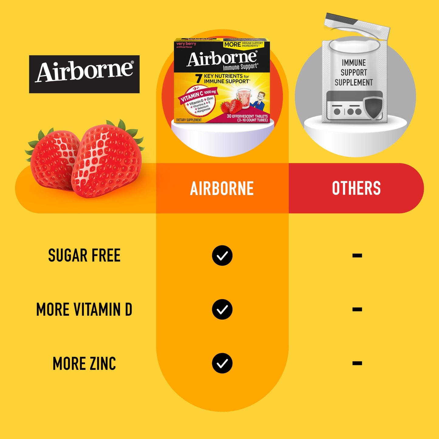 Airborne Vitamin C 1000mg with Vitamin D & Zinc Tablets, 60 Count