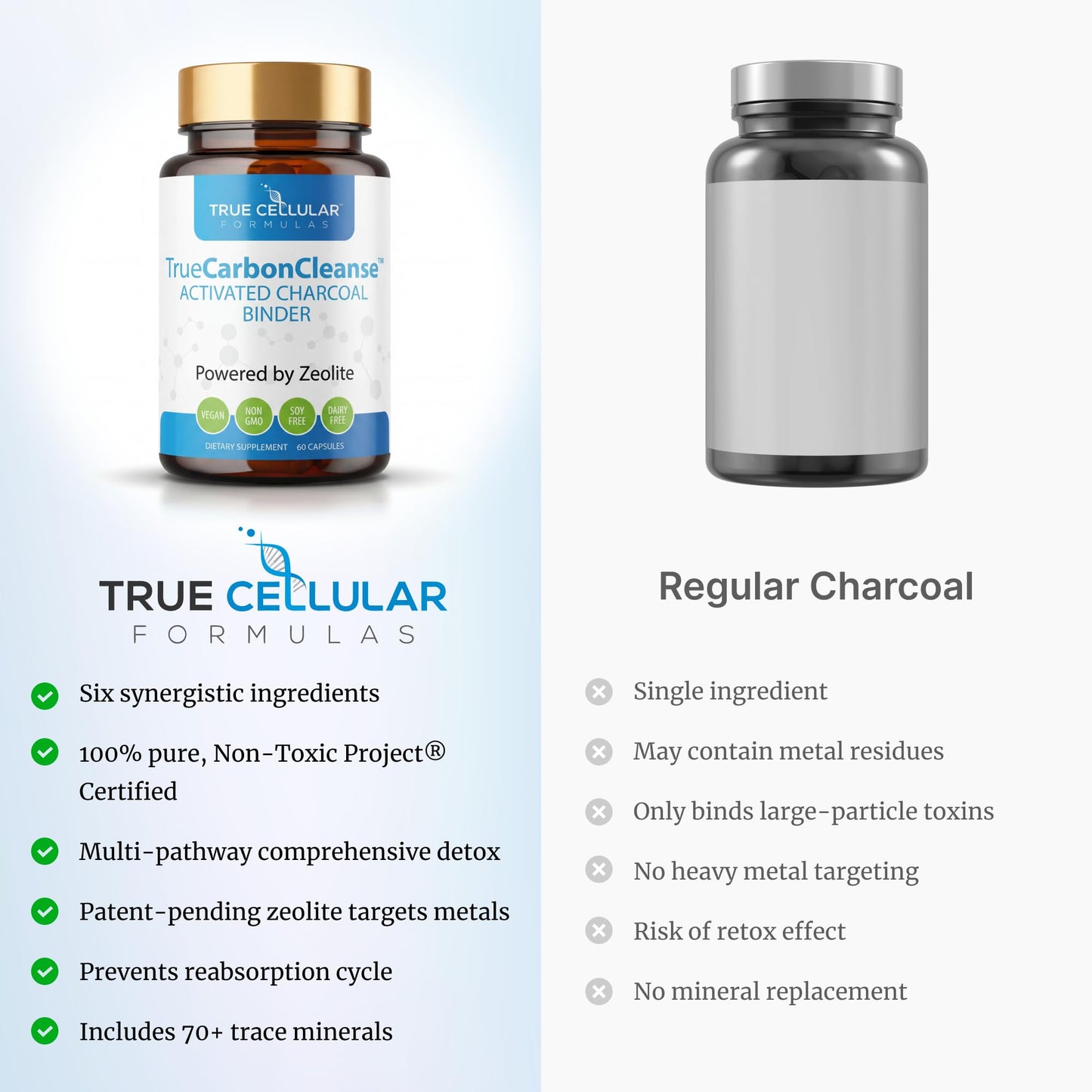 True Cellular Formulas Gut Detox & Liver Cleanse - Organic Activated Charcoal with Clinoptilolite Zeolite Binder - TrueCarbonCleanse Carbon Supplement 60 Capsules