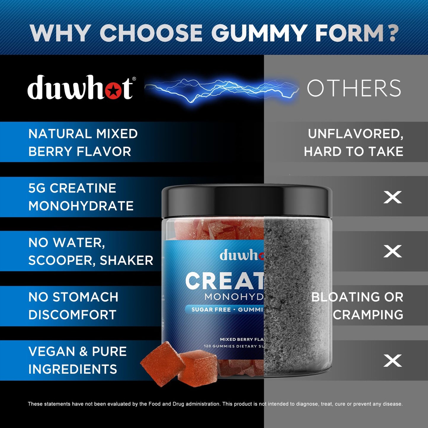 duwhot Creatine Monohydrate Gummies 5g Per Serving, 120 Gummies
