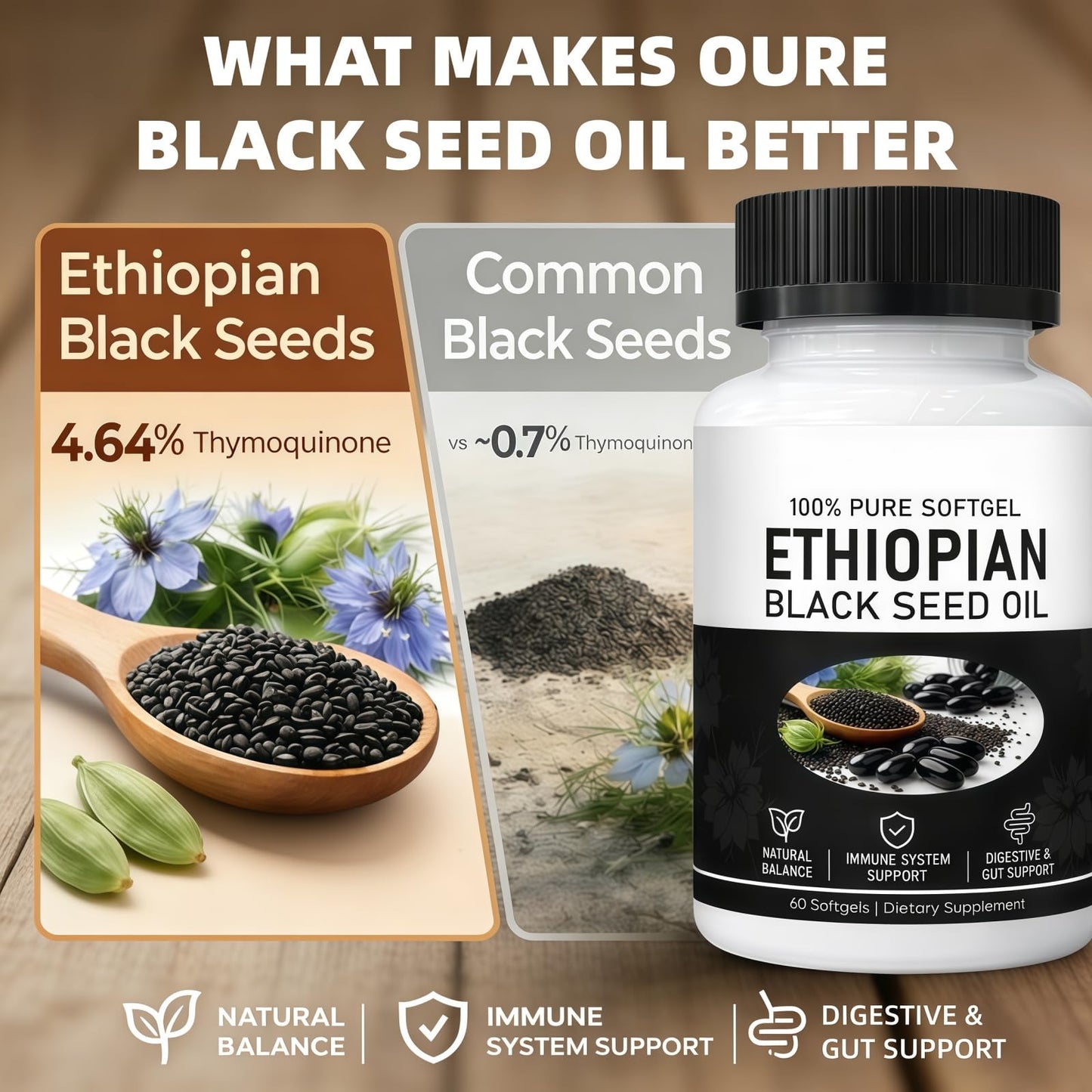 POYICGS Ethiopian Black Seed Oil Caplets, 60