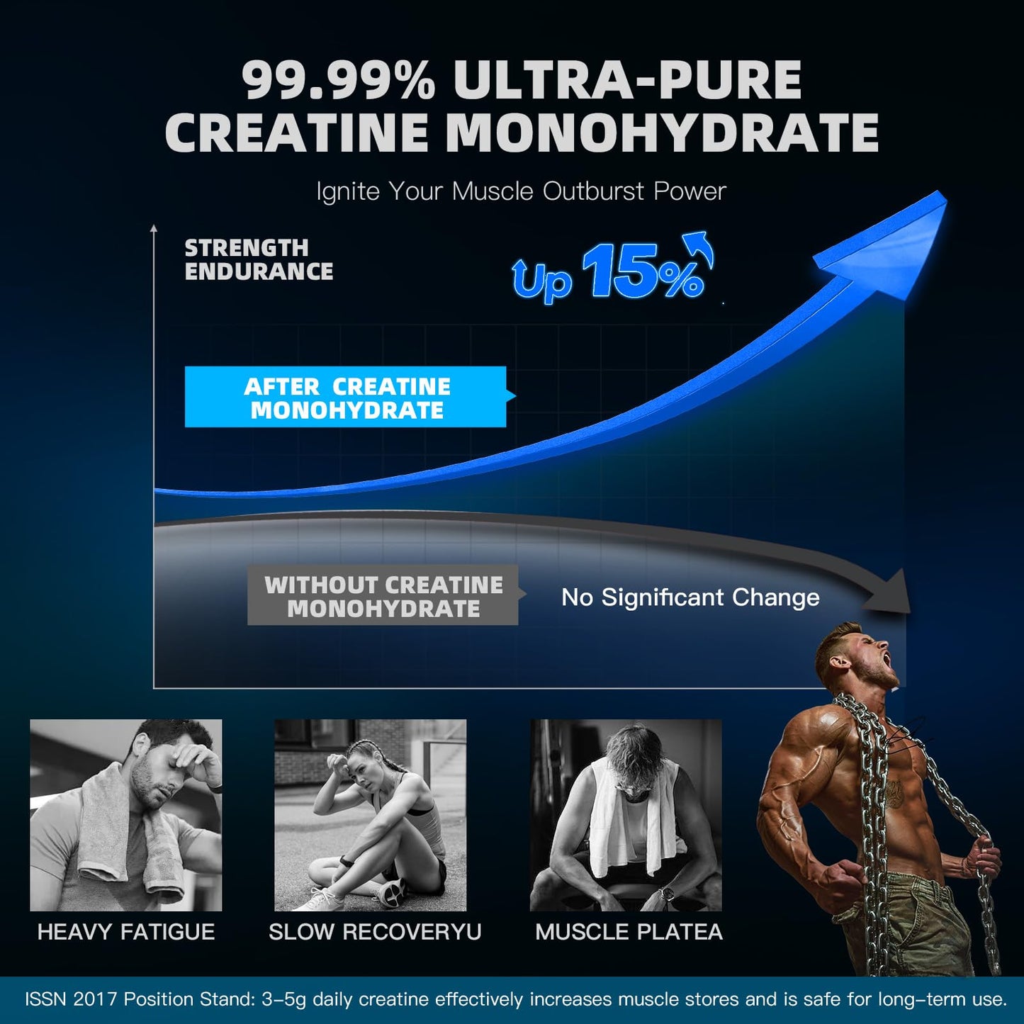 ULIKEATM Creatine Monohydrate Gummies, 120 Count