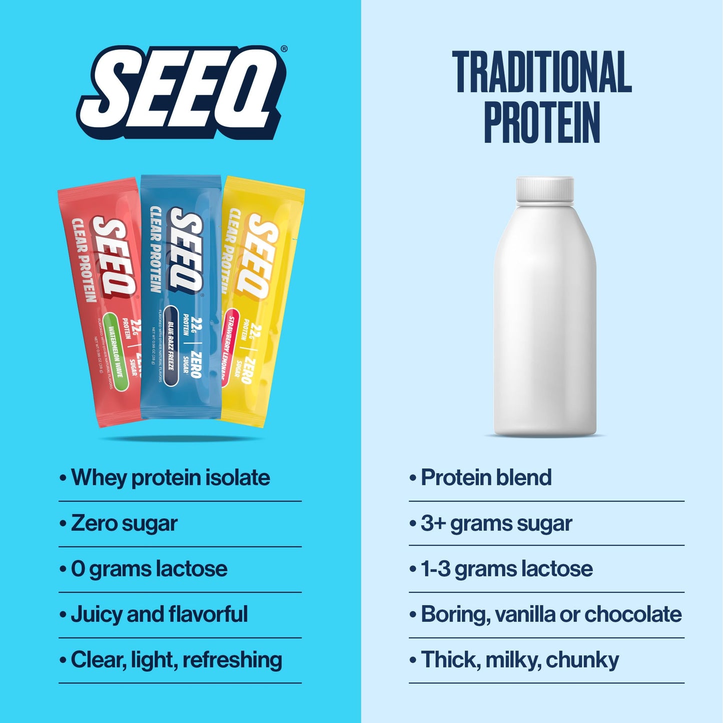 SEEQ Clear Whey Protein Isolate Packets 18 Count