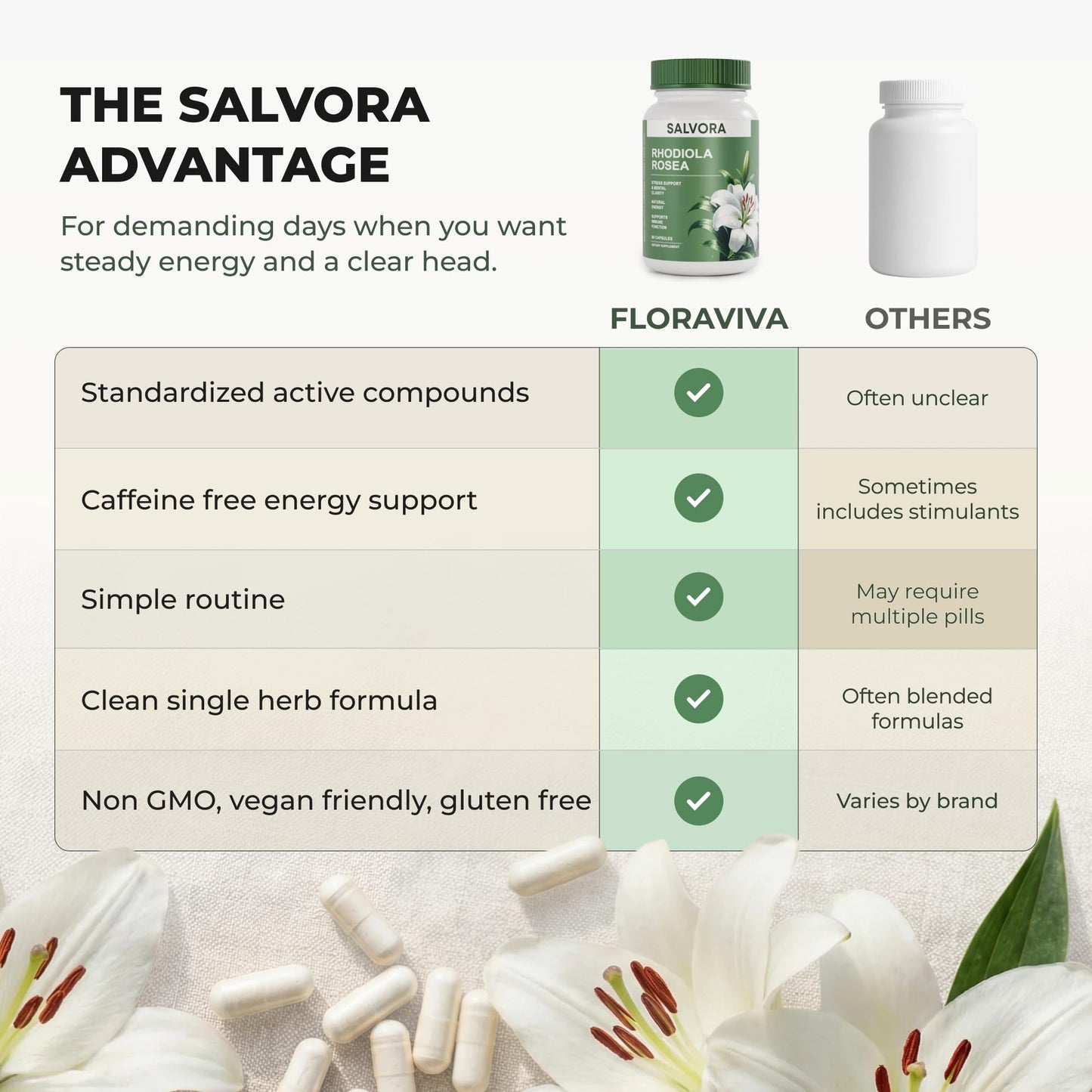Salvora Rhodiola Rosea Capsule, 60 Count
