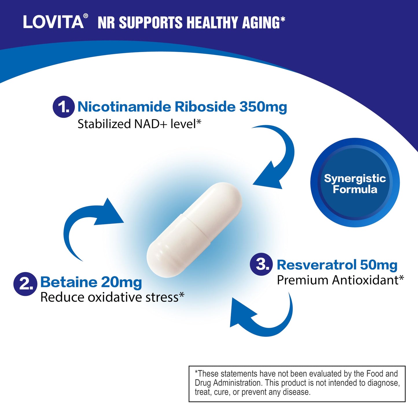 LOVITA NR Nicotinamide Riboside 350 mg NAD+ Support, Trans-Resveratrol & Betaine, 30 Capsules