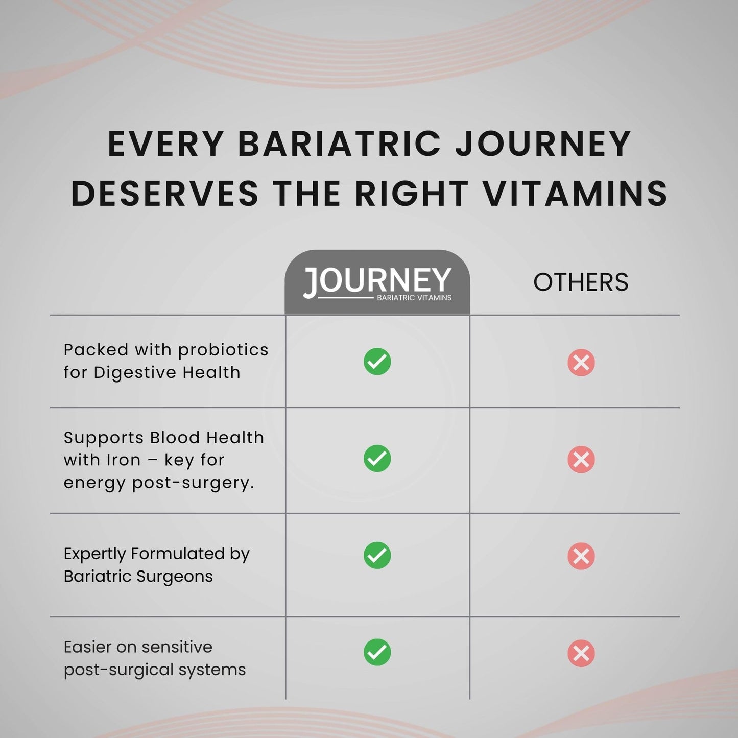 Journey Bariatric Vitamins Bariatric Multivitamin with Probiotics & Iron Chewable 60 Count