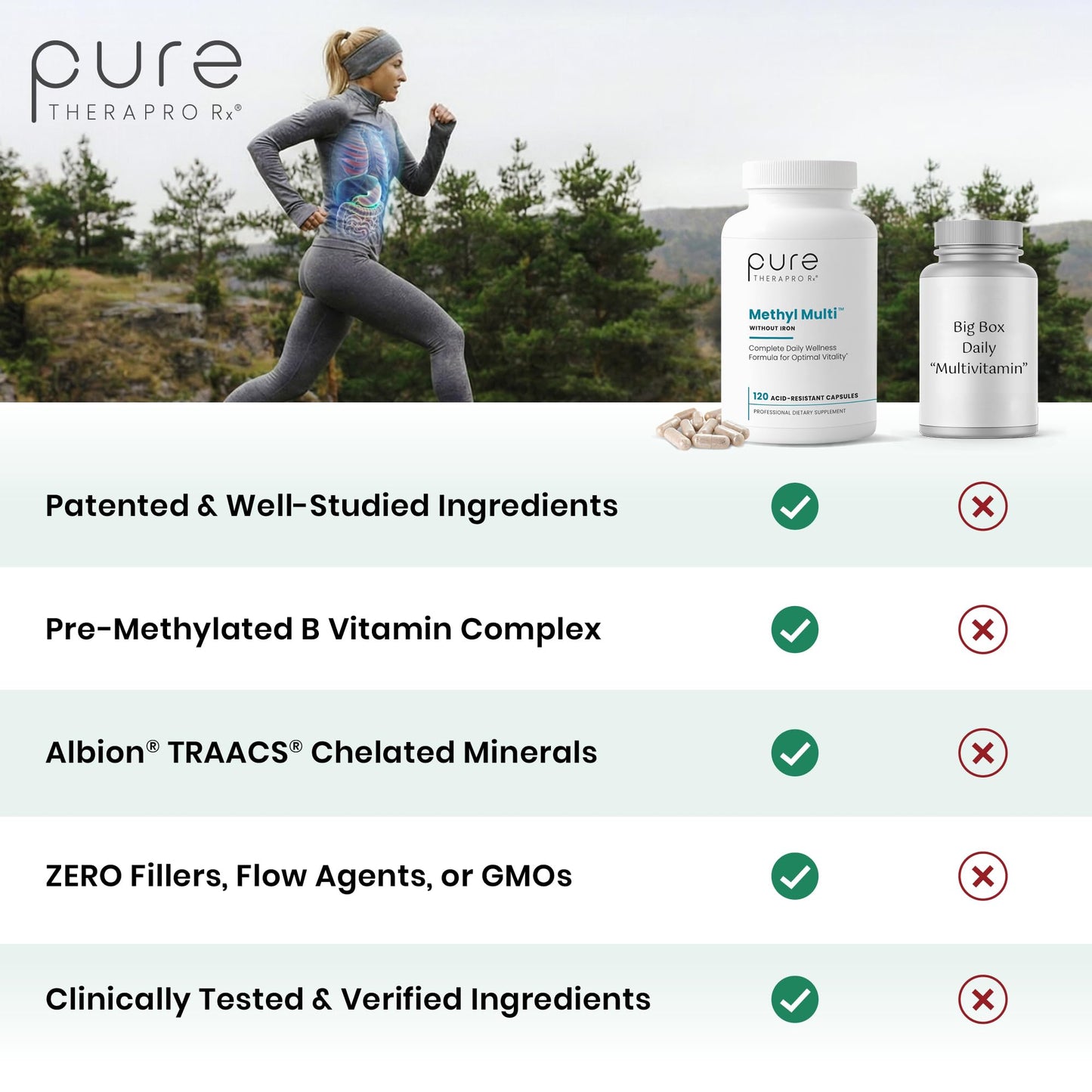 Pure Therapro Rx Methylated Multivitamin for Men and Women Capsules, 120 Count