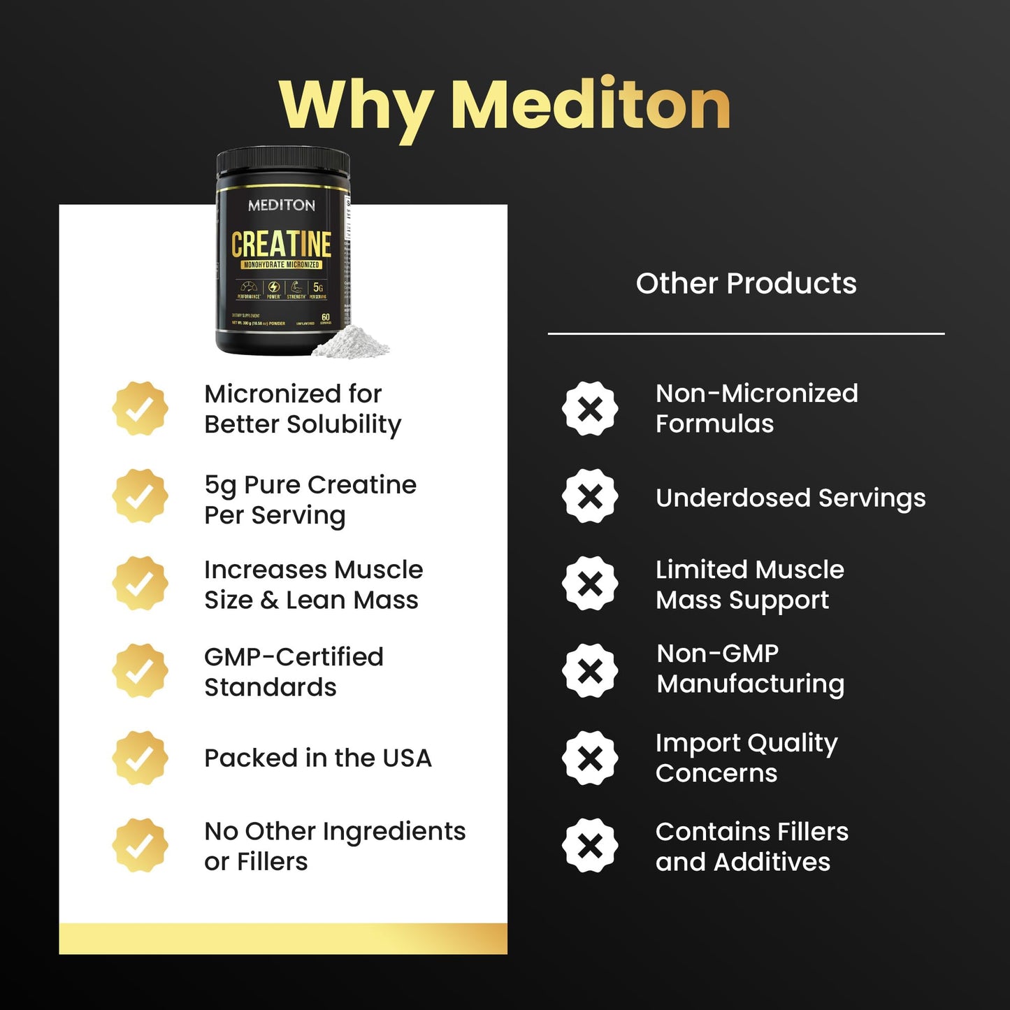 MEDITON Pure Micronized Creatine Monohydrate Powder, 60 Servings
