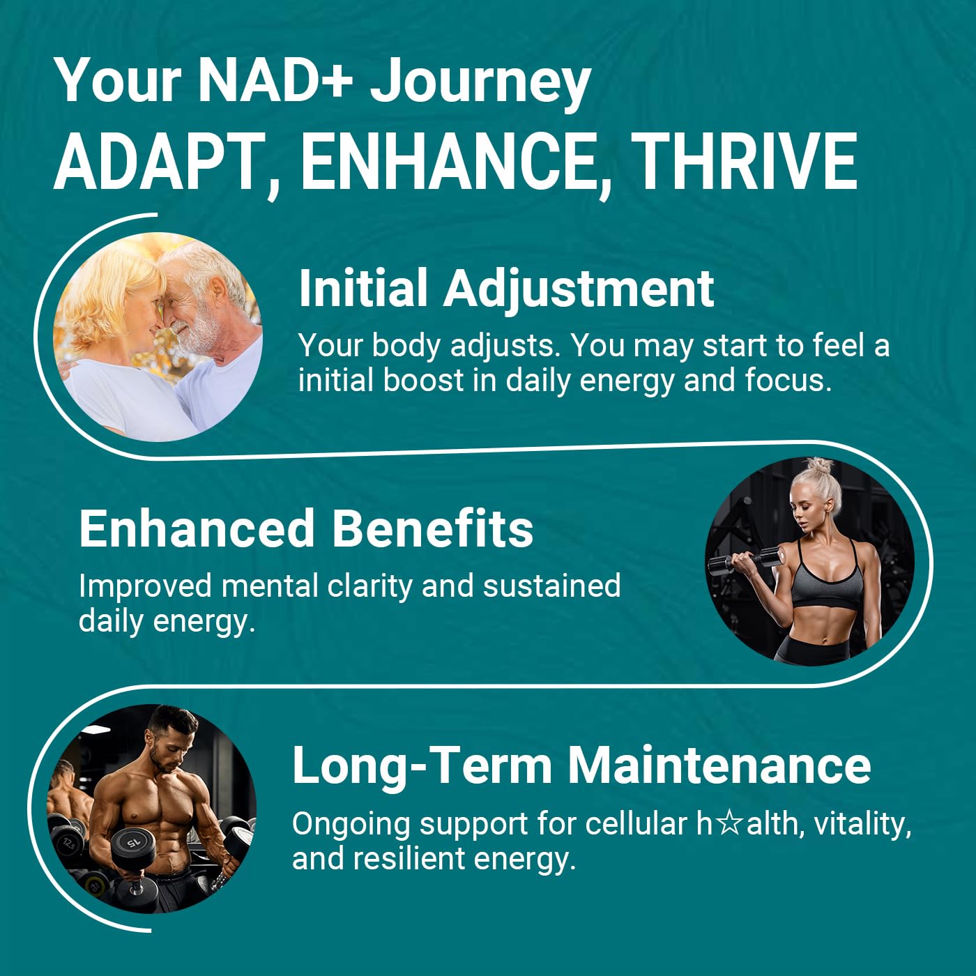 Svovita NAD Supplement 500mg Liposomal NAD+ Supplement with Trans-Resveratrol for Women & Men, Vegan Non-GMO, 60 Capsules