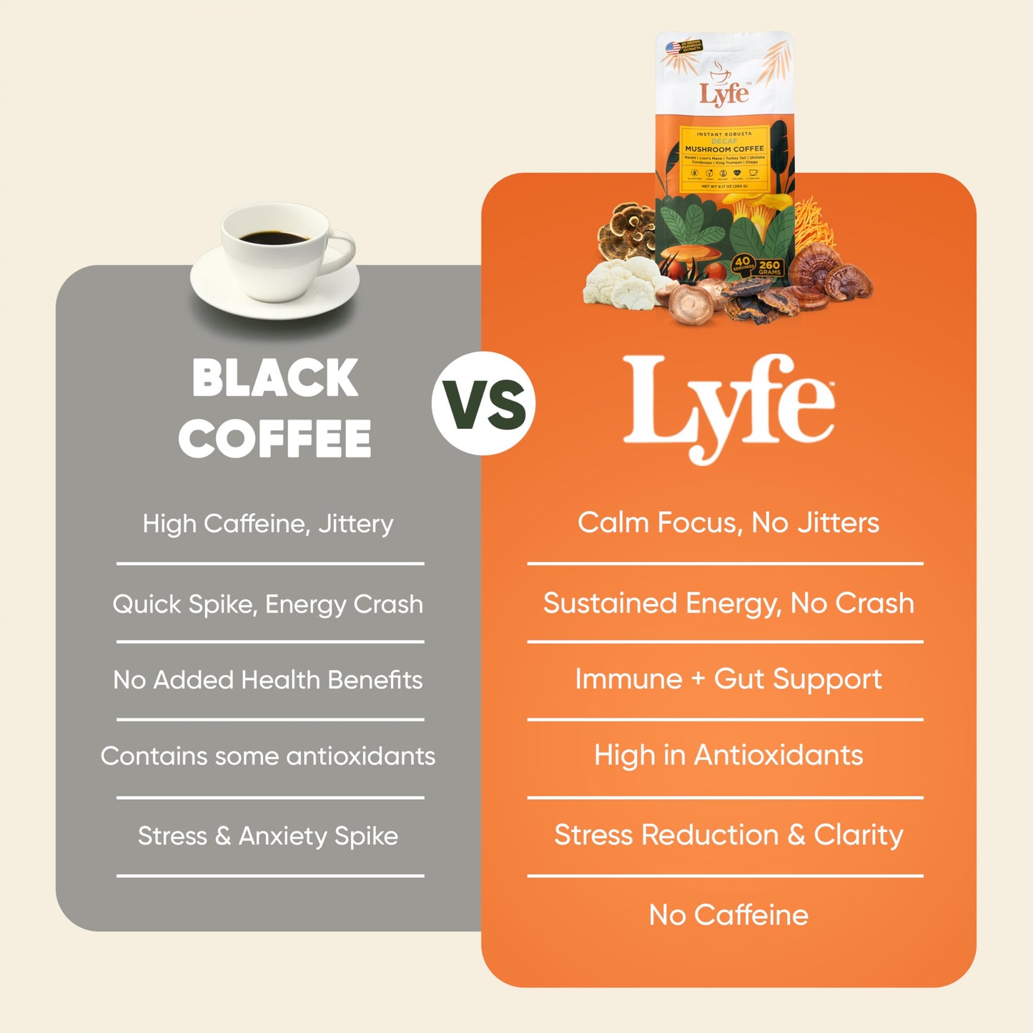 LYFE Organic Instant Decaf Mushroom Coffee Powder 9.17 oz