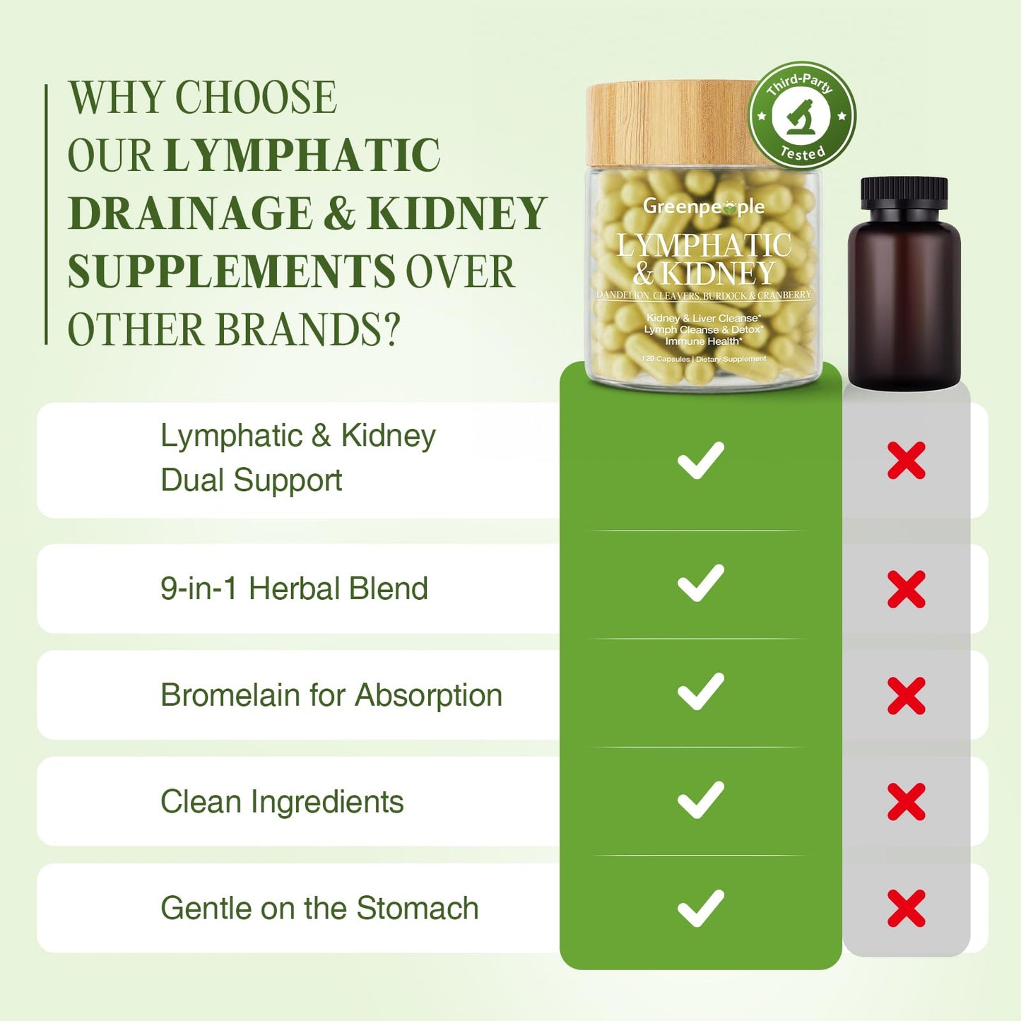 GREENPEOPLE Lymphatic Drainage & Kidney Cleansing Supplements Capsule 240 Count