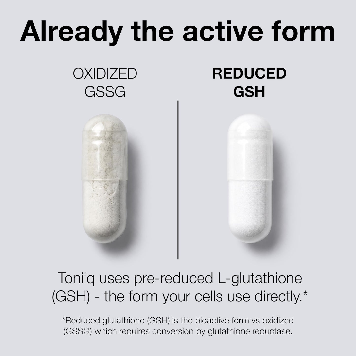 Toniiq Glutathione 1000mg Capsule, 60 Count