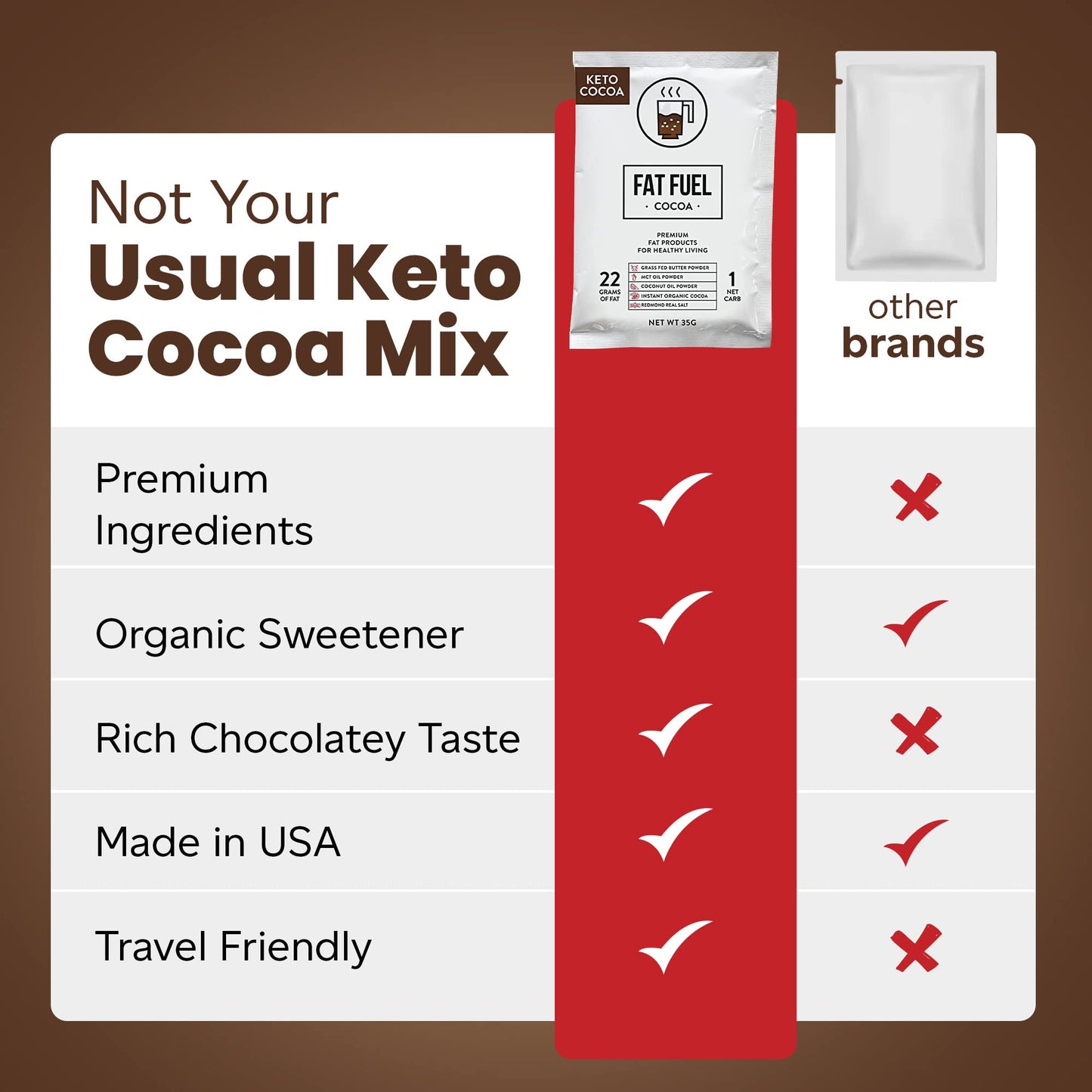 The Fat Fuel Company Keto Cocoa 22g Premium Fats Powder, 15 Servings